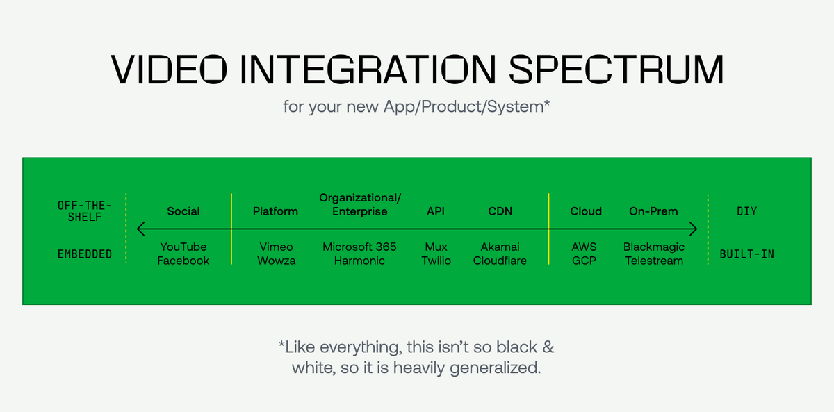 What is a Video API? | Mux