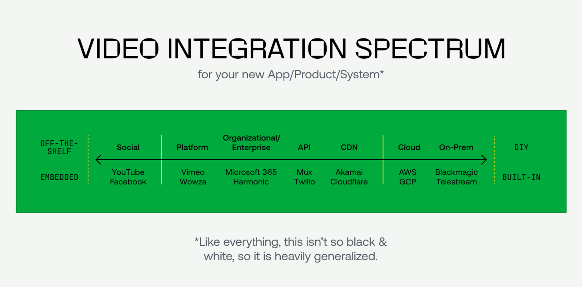 What is a Video API? | Mux