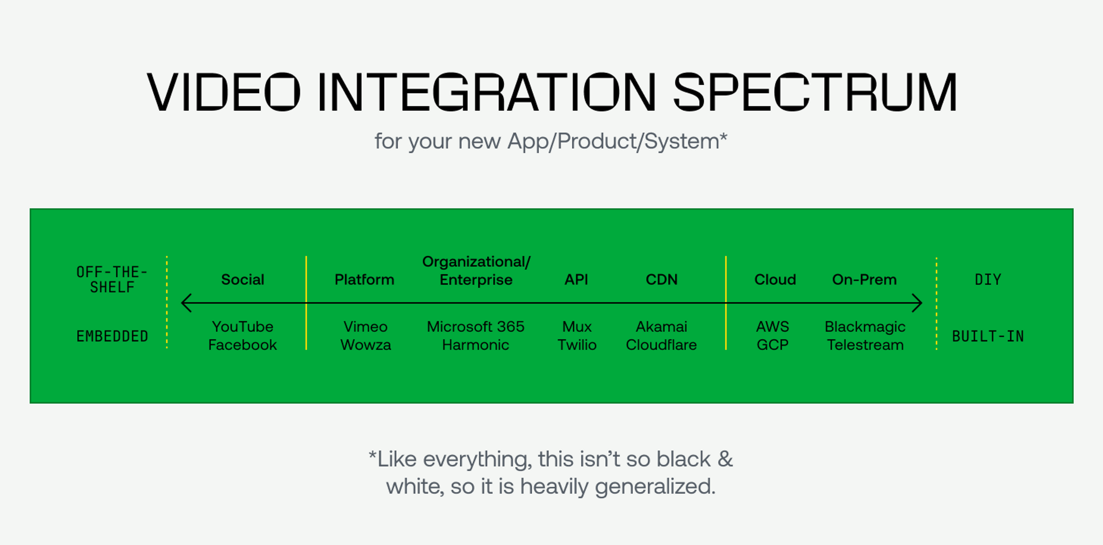 Video Integration Specture