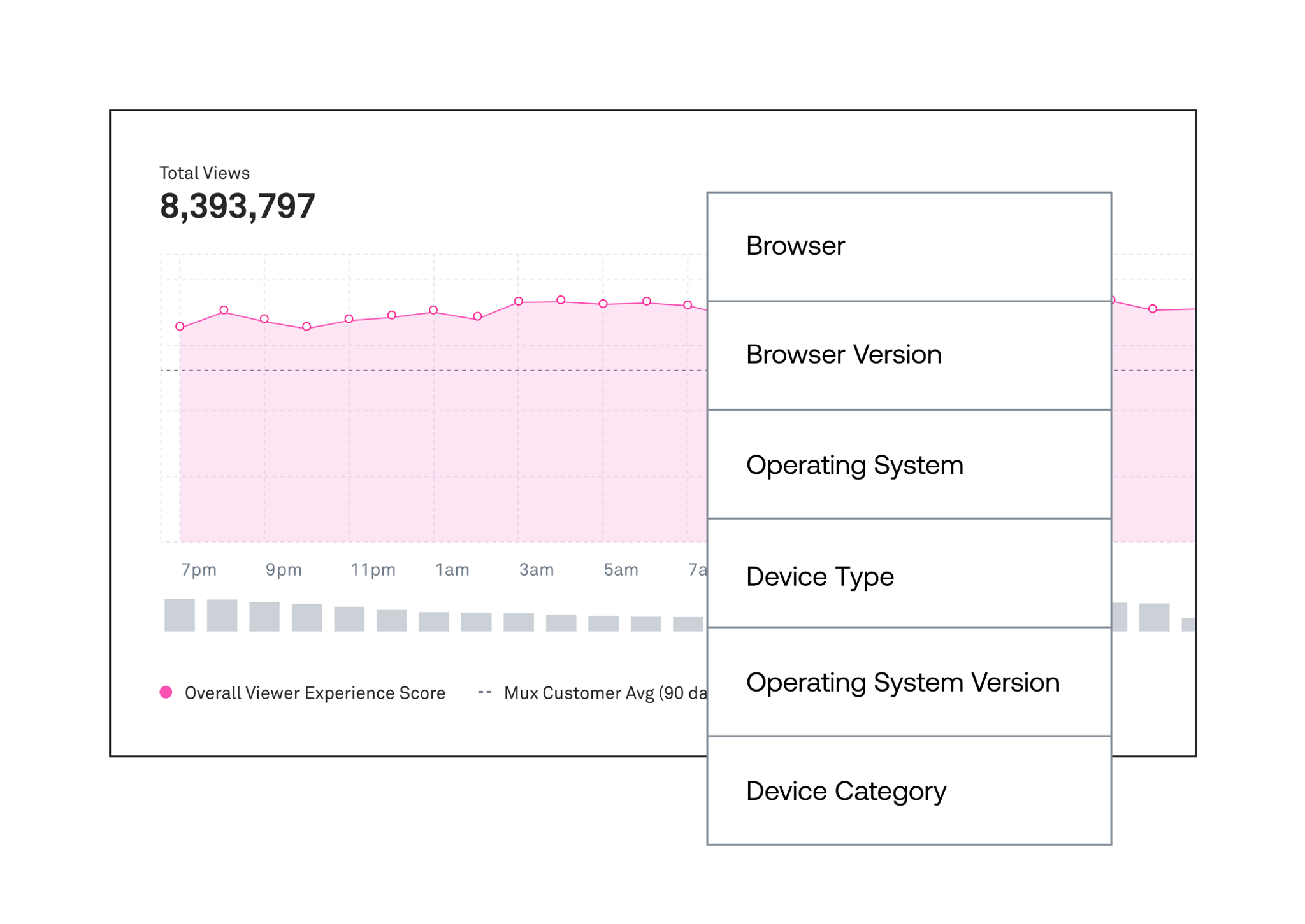 A graph of engagement, measured by browser, browser version, and more