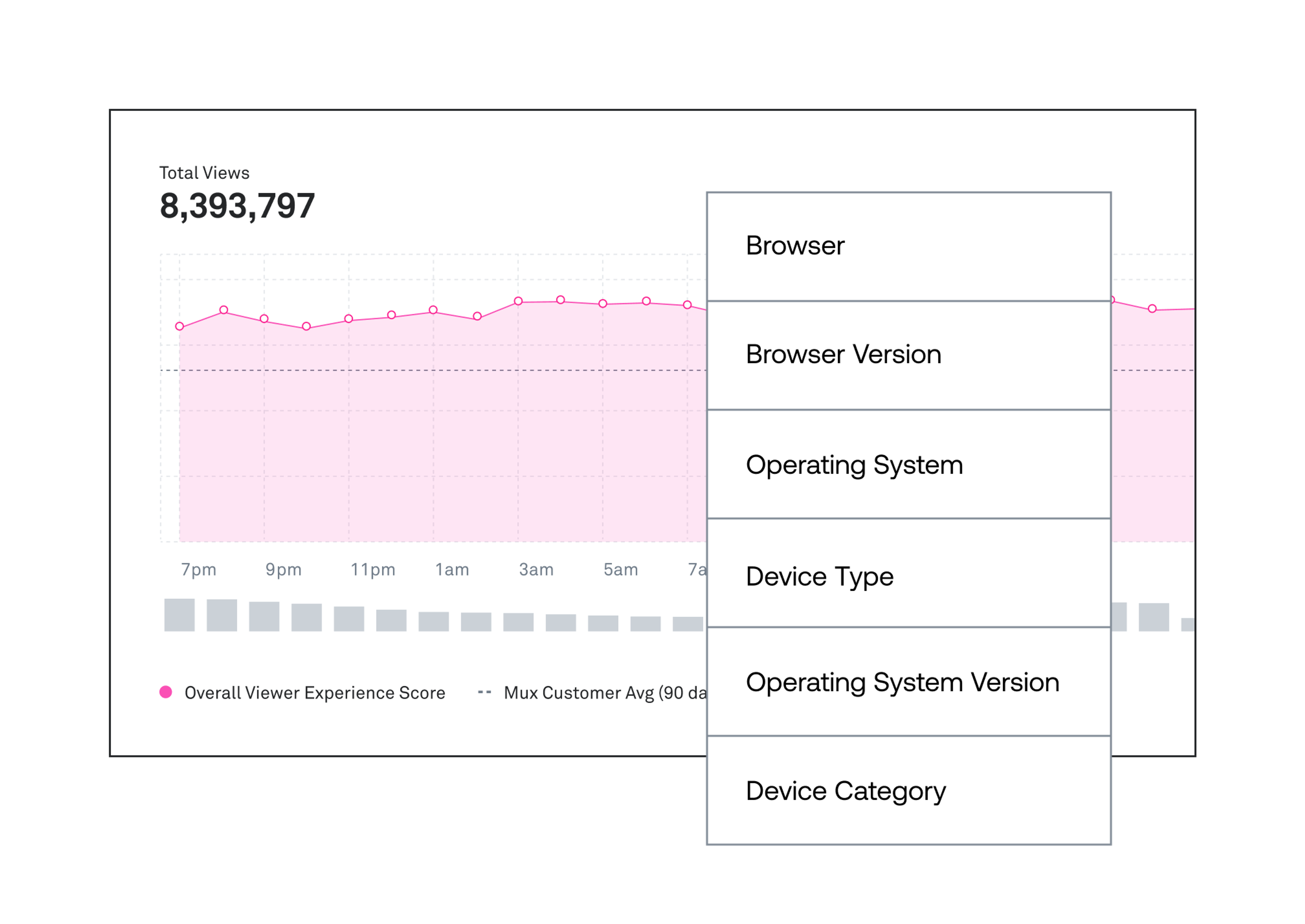 A graph of engagement, measured by browser, browser version, and more