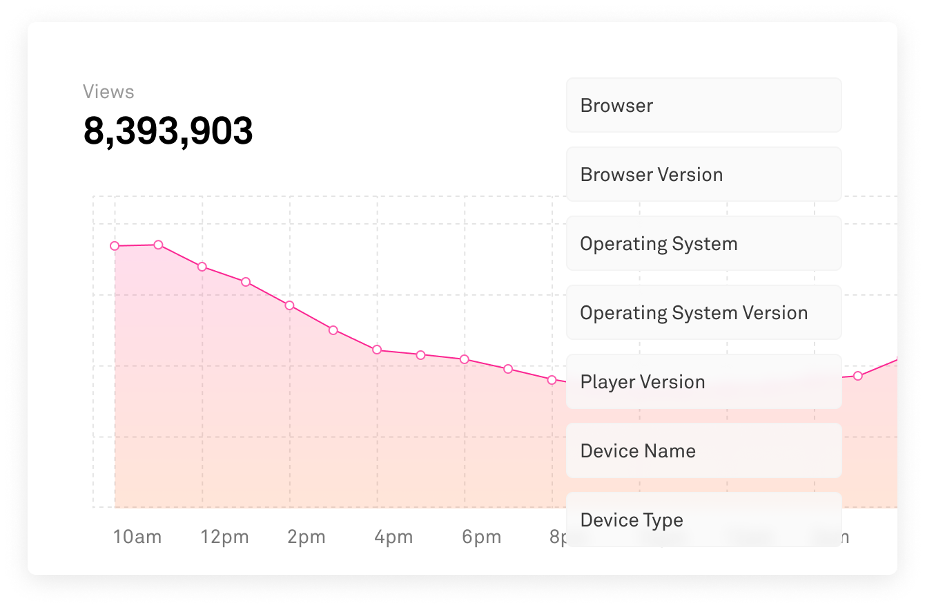 chart showing view count