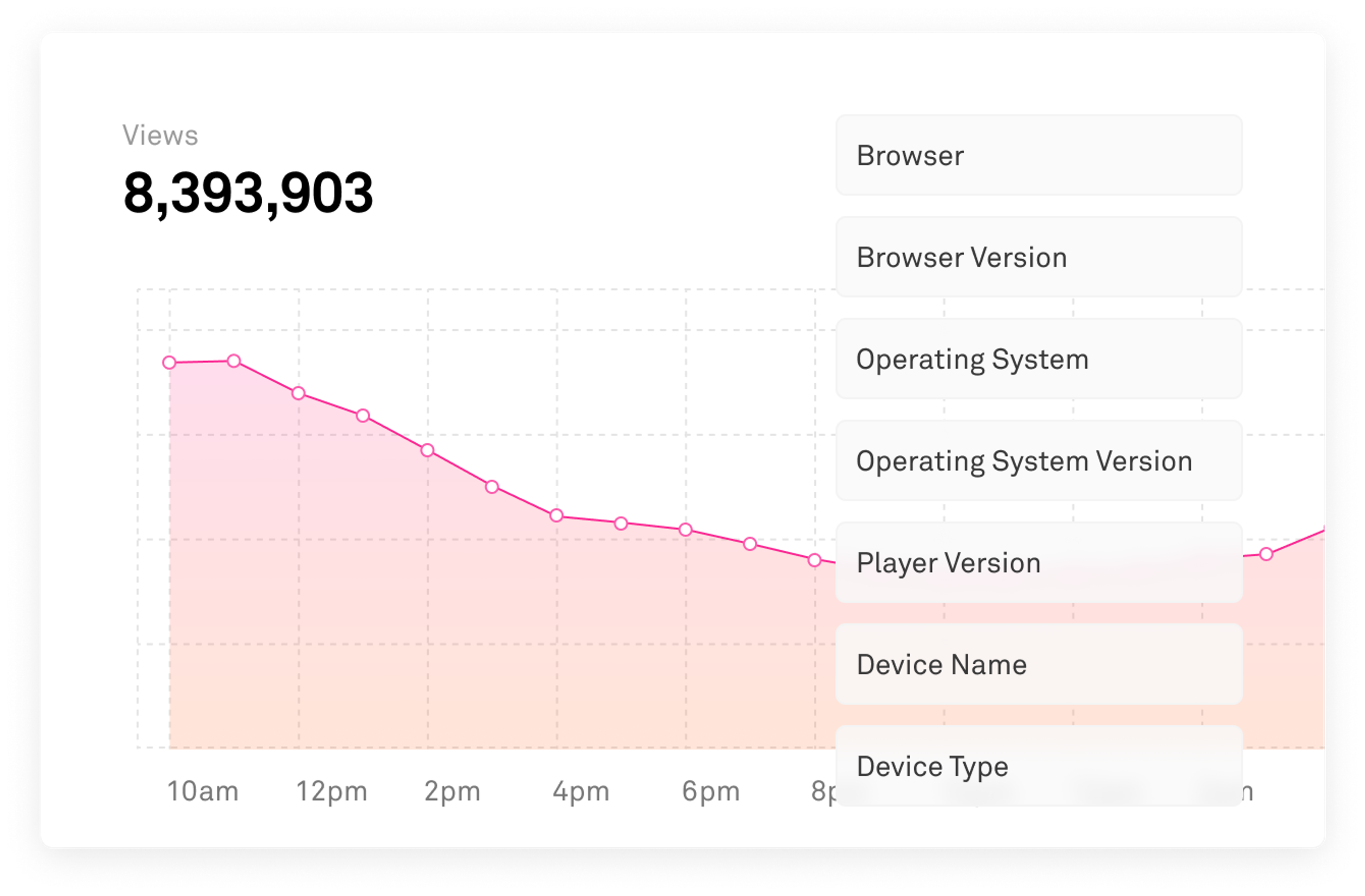 chart showing view count