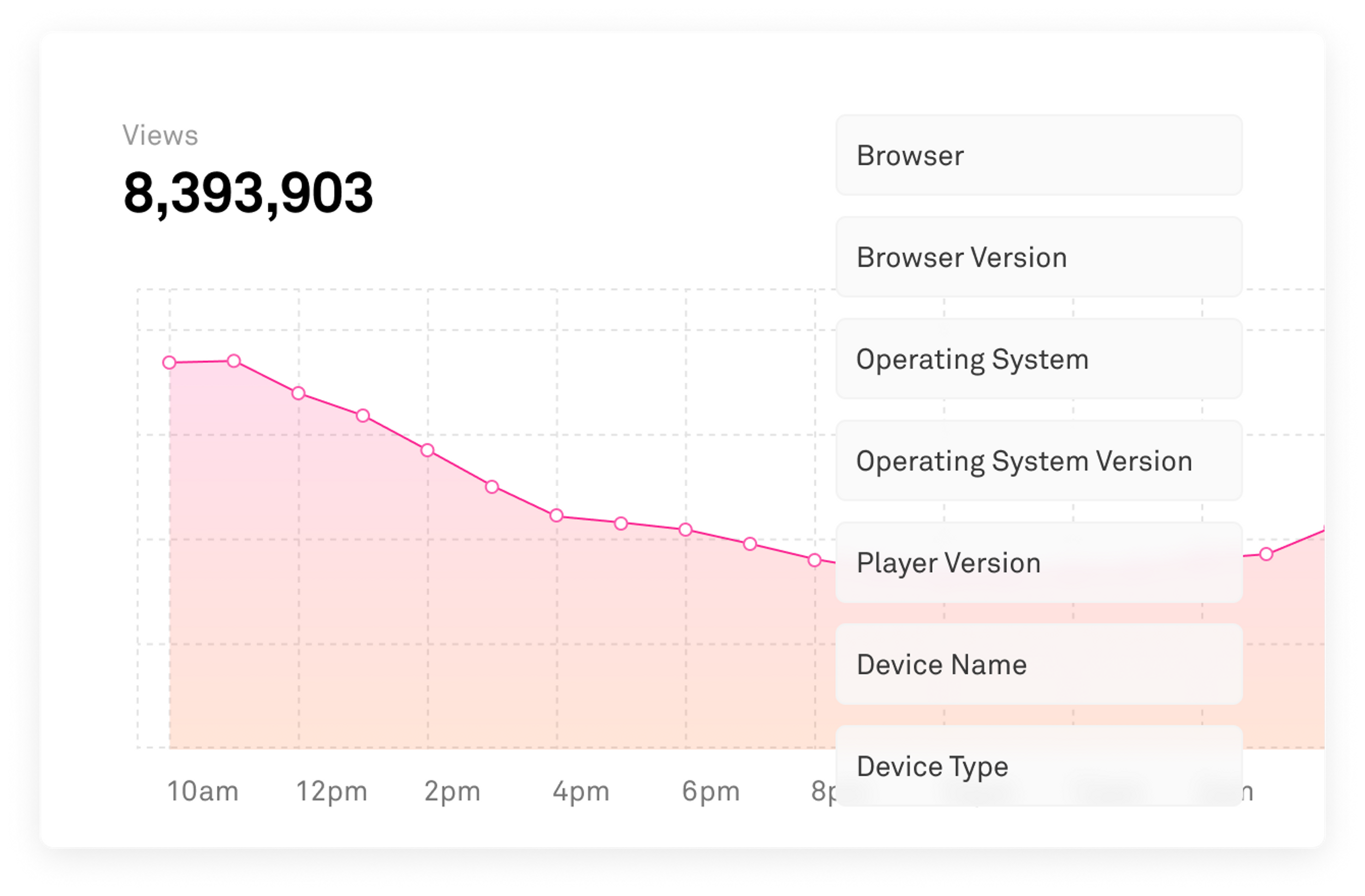 chart showing view count