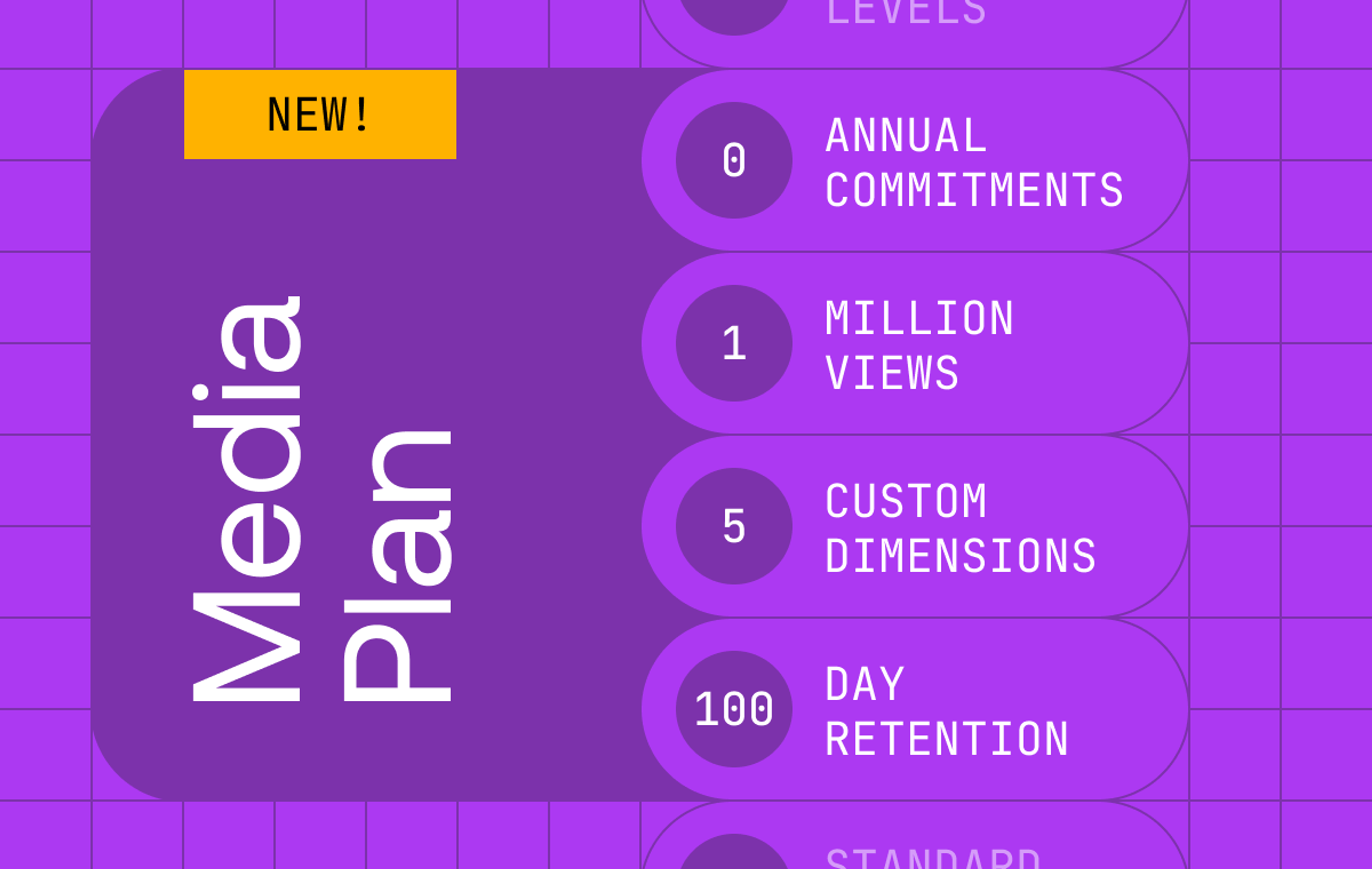 Image that reads new! Media Plan. 0 Annual commitments, 1 million views, 5 custom dimensions, 100 day retention