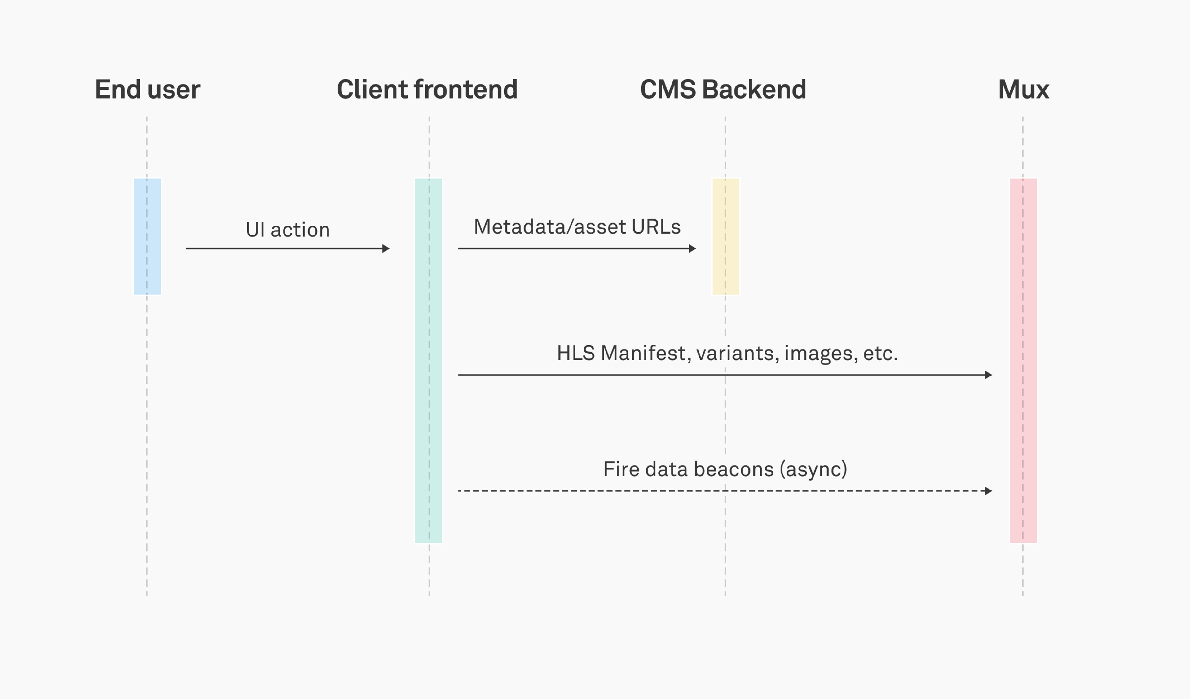 Mux Upload - Frontend Design