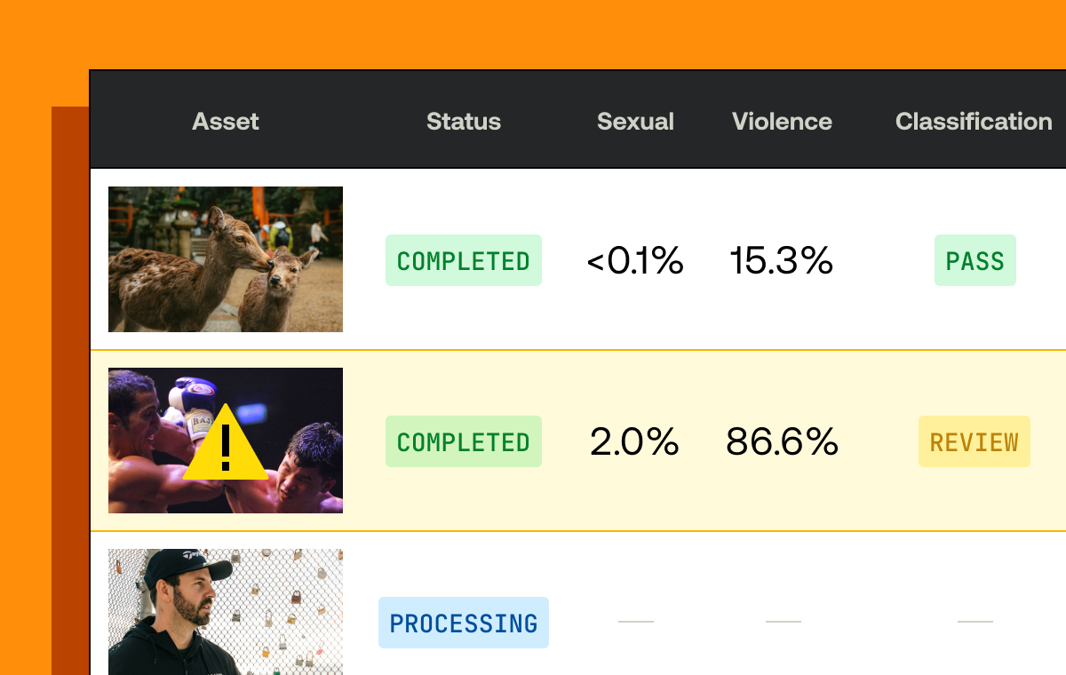 Content moderation dashboard showing on item passing, one item that "needs review" and one items that is processing