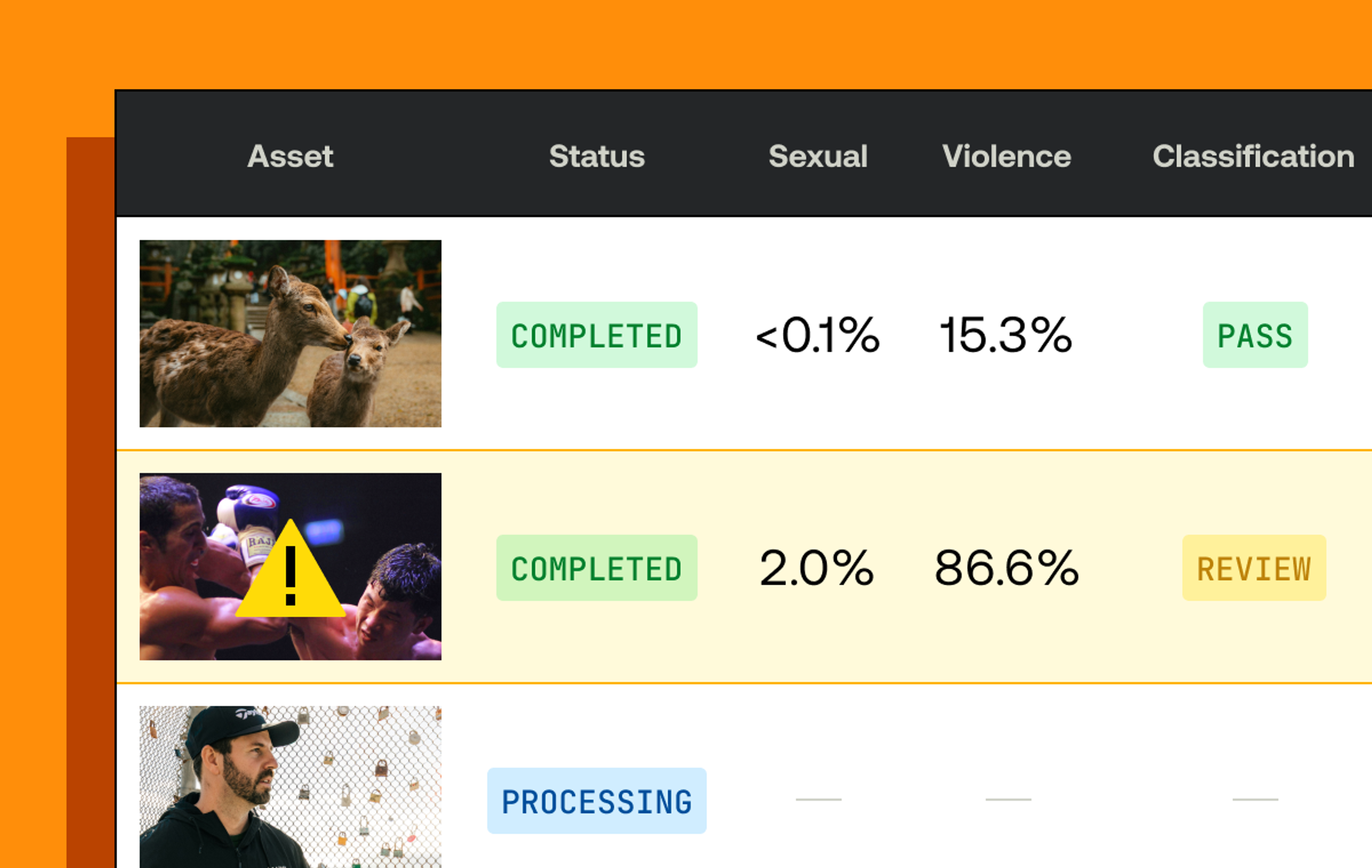 Content moderation dashboard showing on item passing, one item that "needs review" and one items that is processing