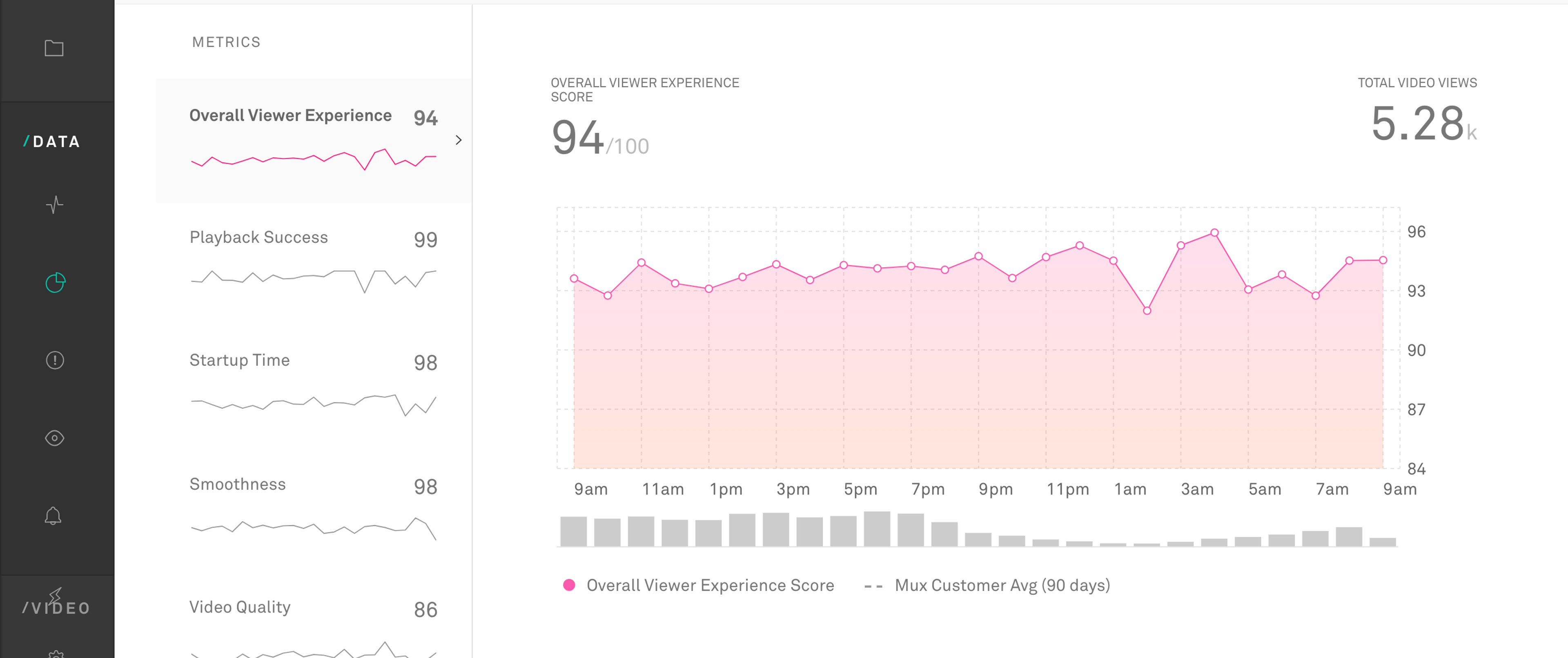 Changes to the Mux Viewer Experience Score