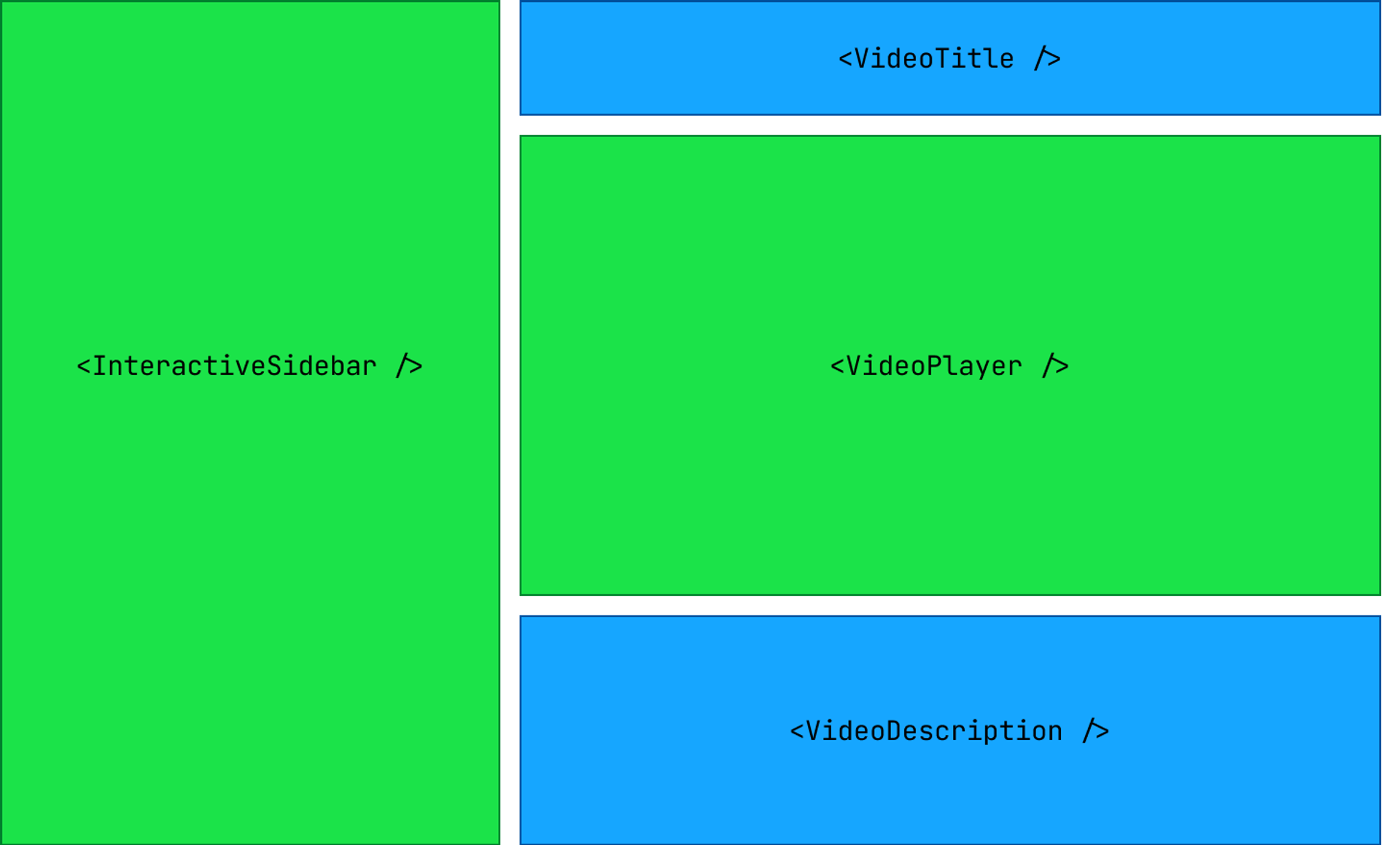 We migrated 50,000 lines of code to React Server Components