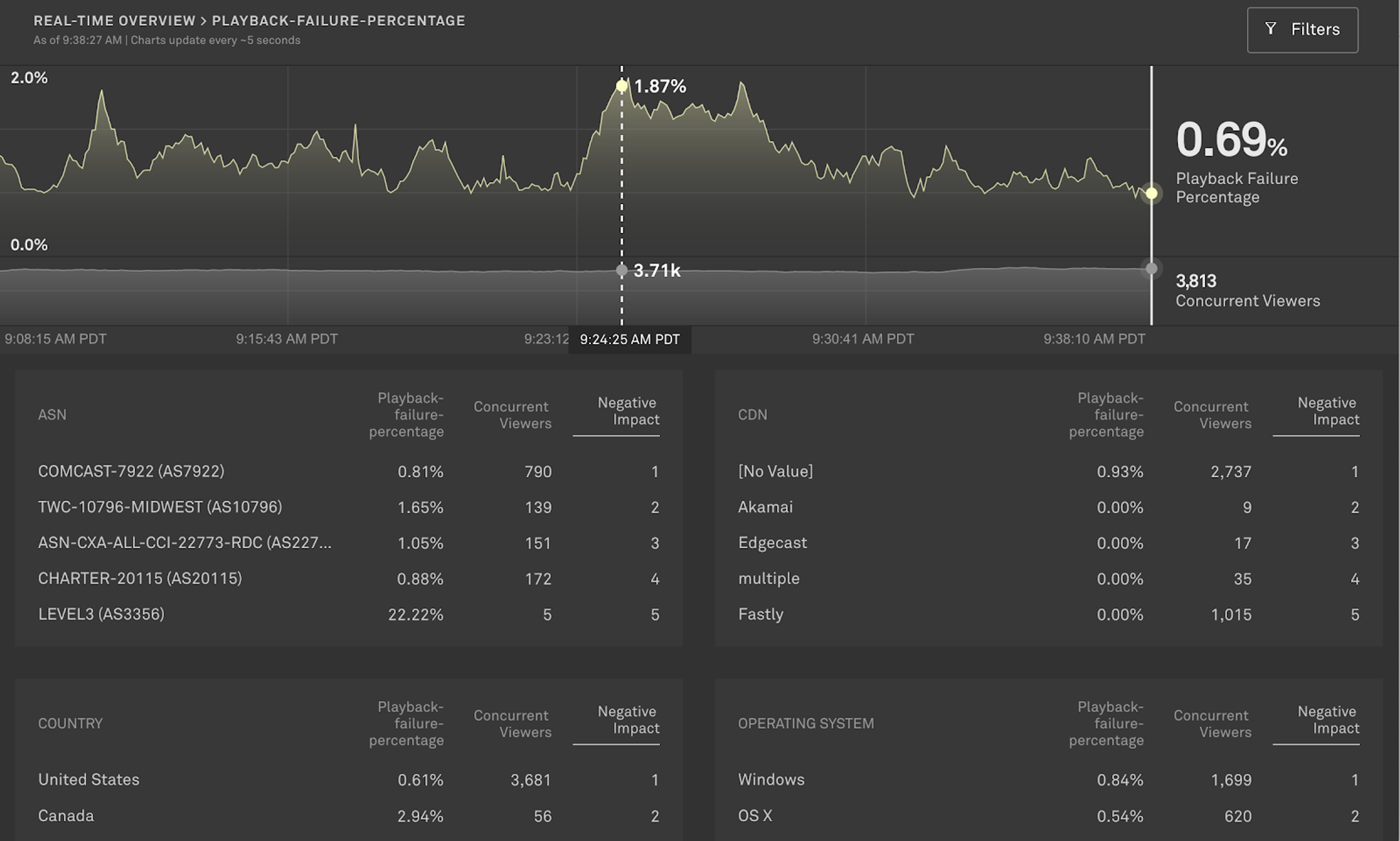 Observability dashboard image