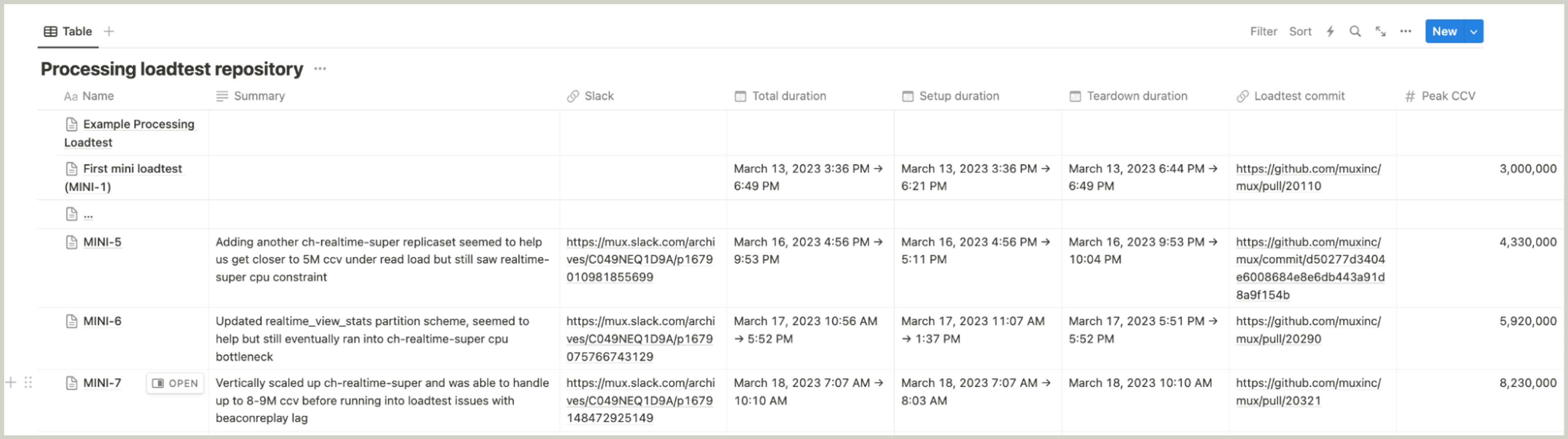 A screenshot of the Notion database for tracking results of the load tests