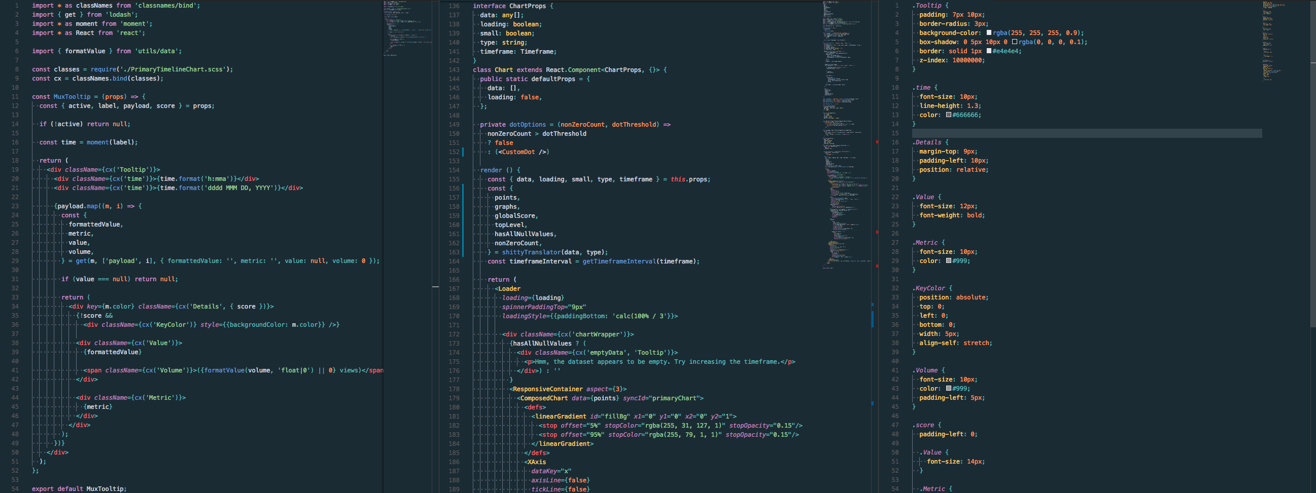 So we redid our charts... (Part II: Graphing, React-ing, and maybe a little crying)