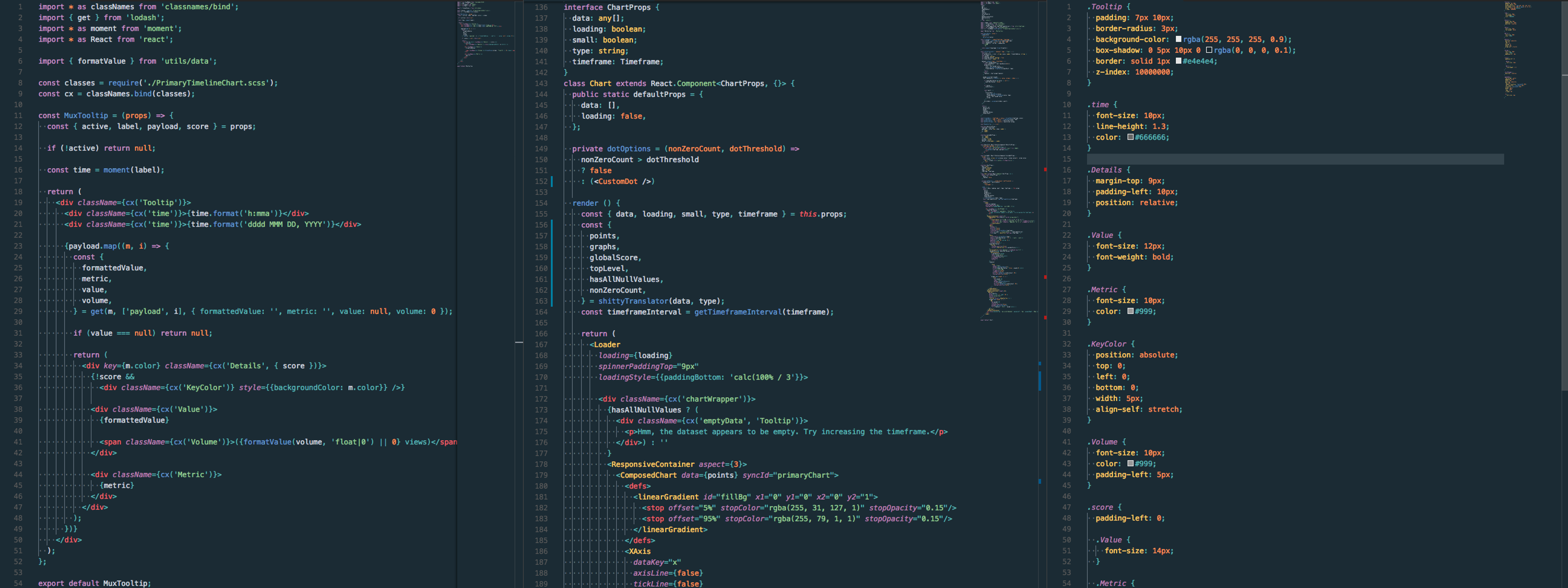So we redid our charts... (Part II: Graphing, React-ing, and maybe a little crying)