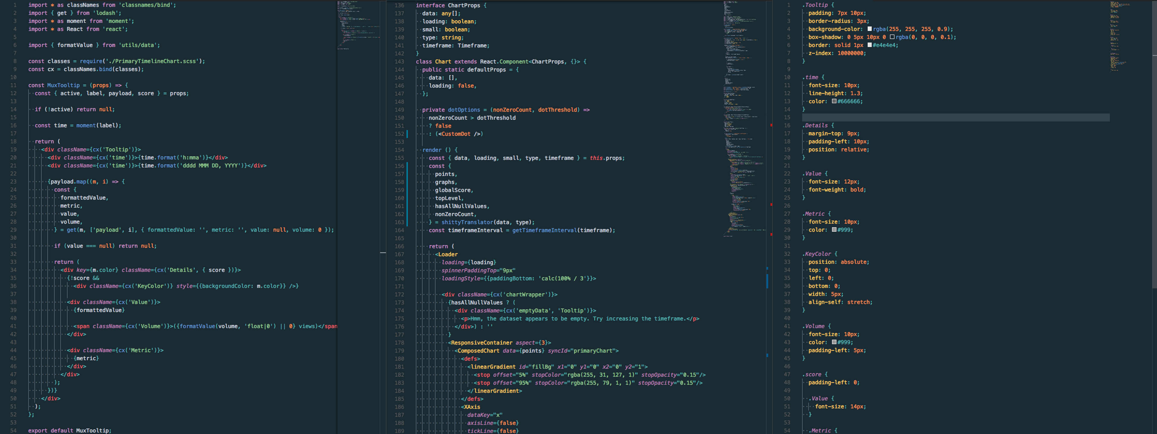 So we redid our charts... (Part II: Graphing, React-ing, and maybe a little crying)