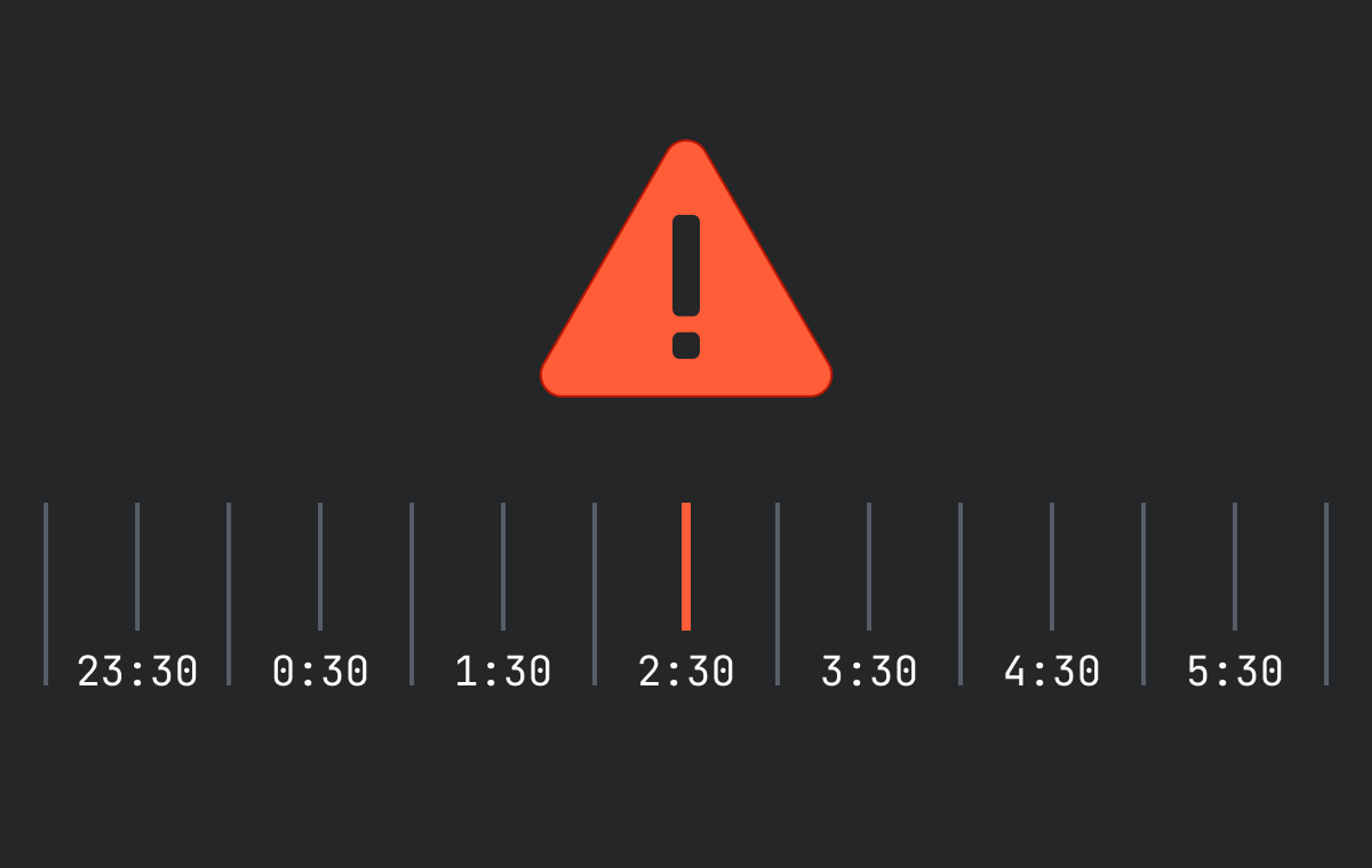 On a black screen is a timeline from 23:30-5:30. At the 2:30 mark there's a red line that leads to an alert -- a triangle with an exclamation point