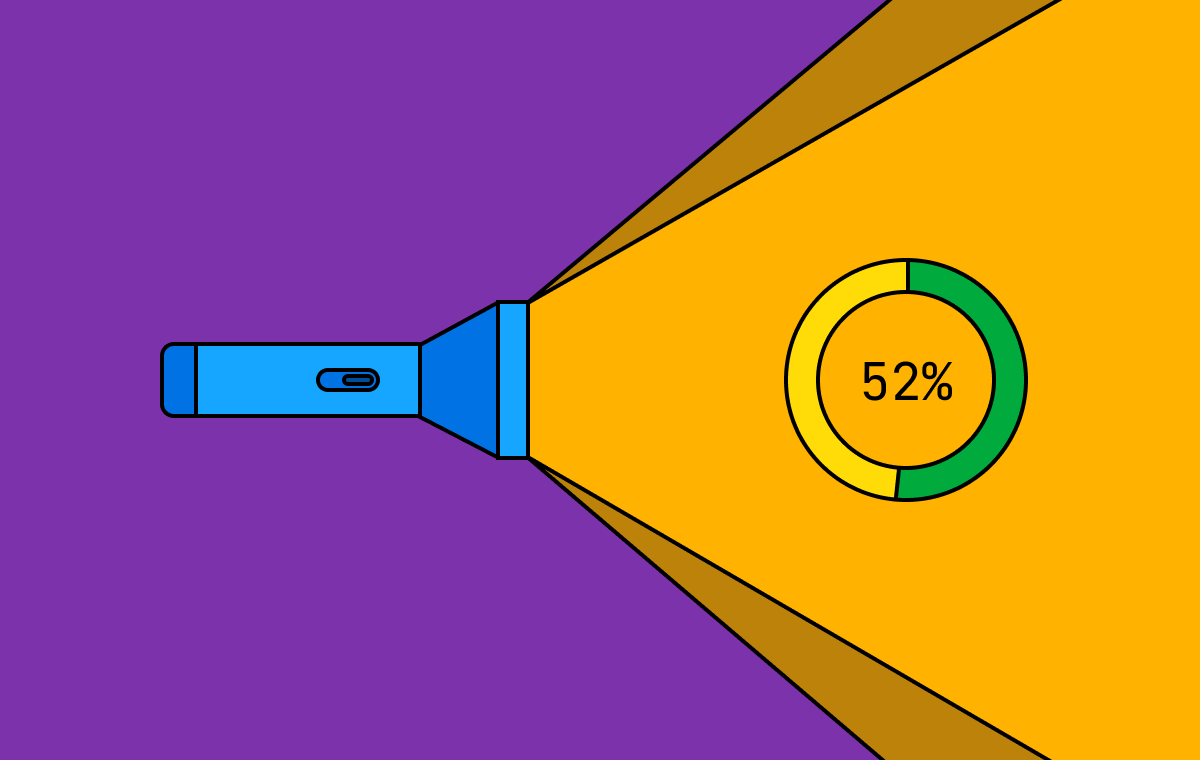 Flashlight shining a light on a circle indicating a progress of 52%