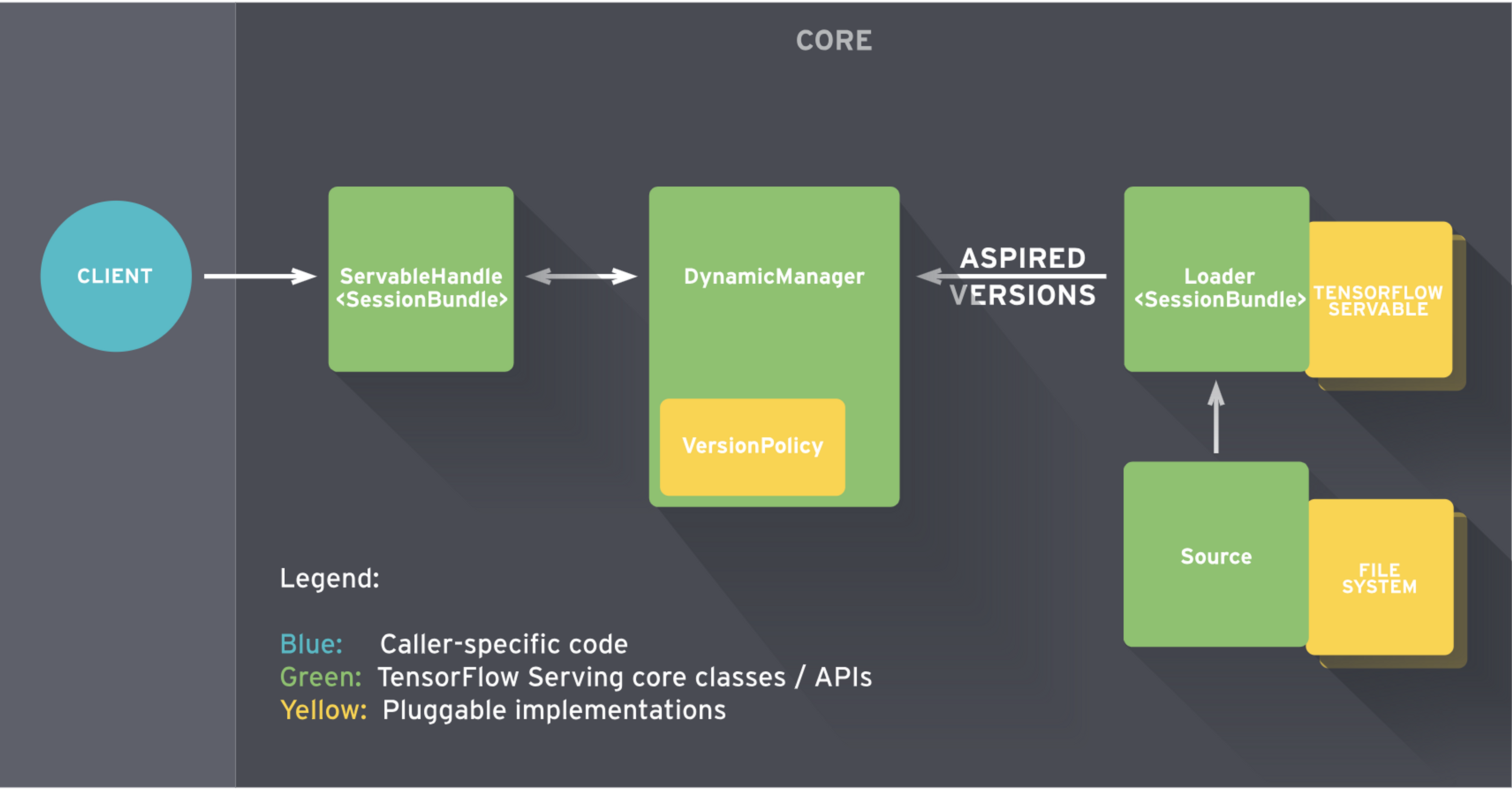 An image of a flow chart