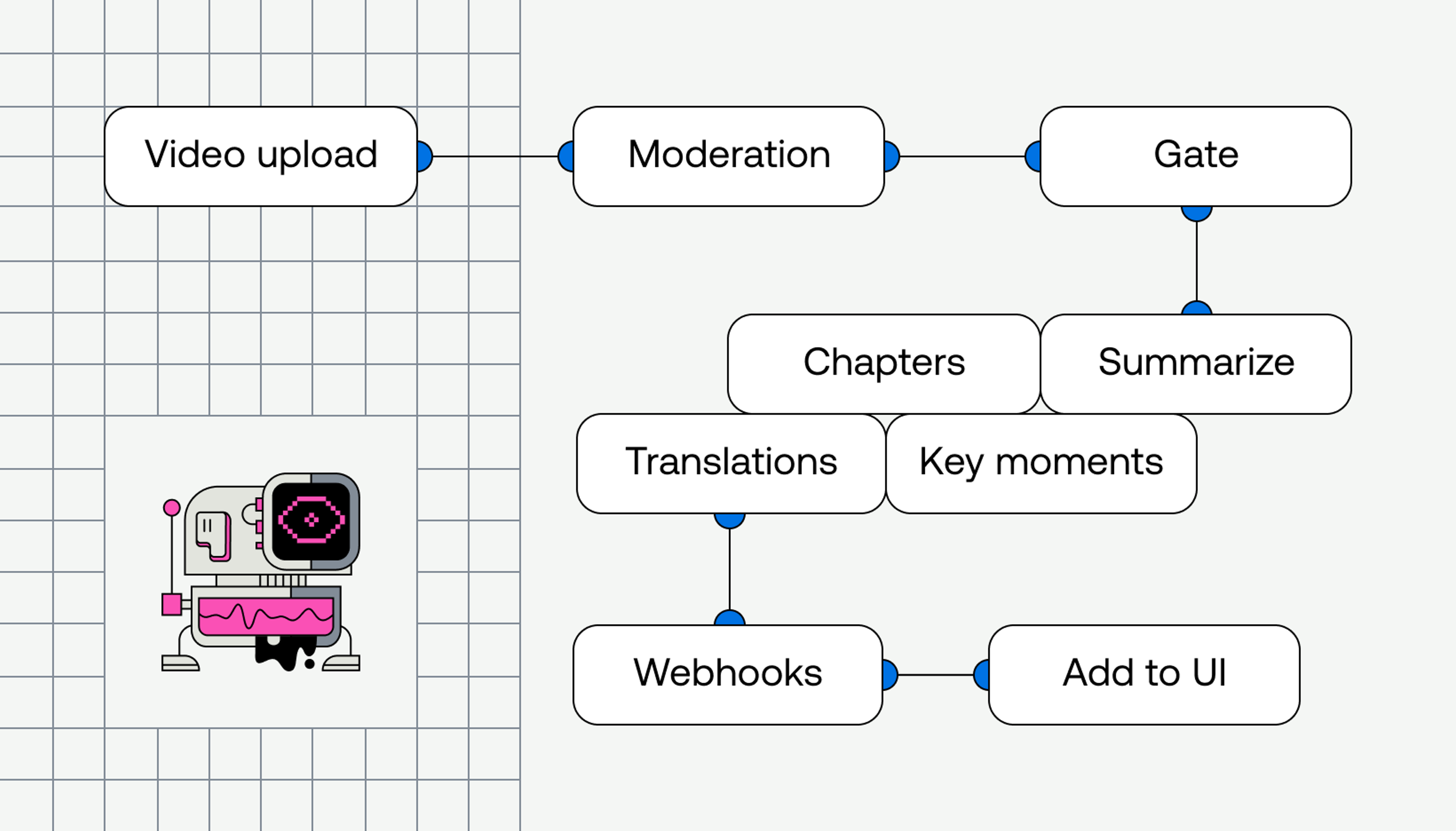 Mux Robots Directives workflow