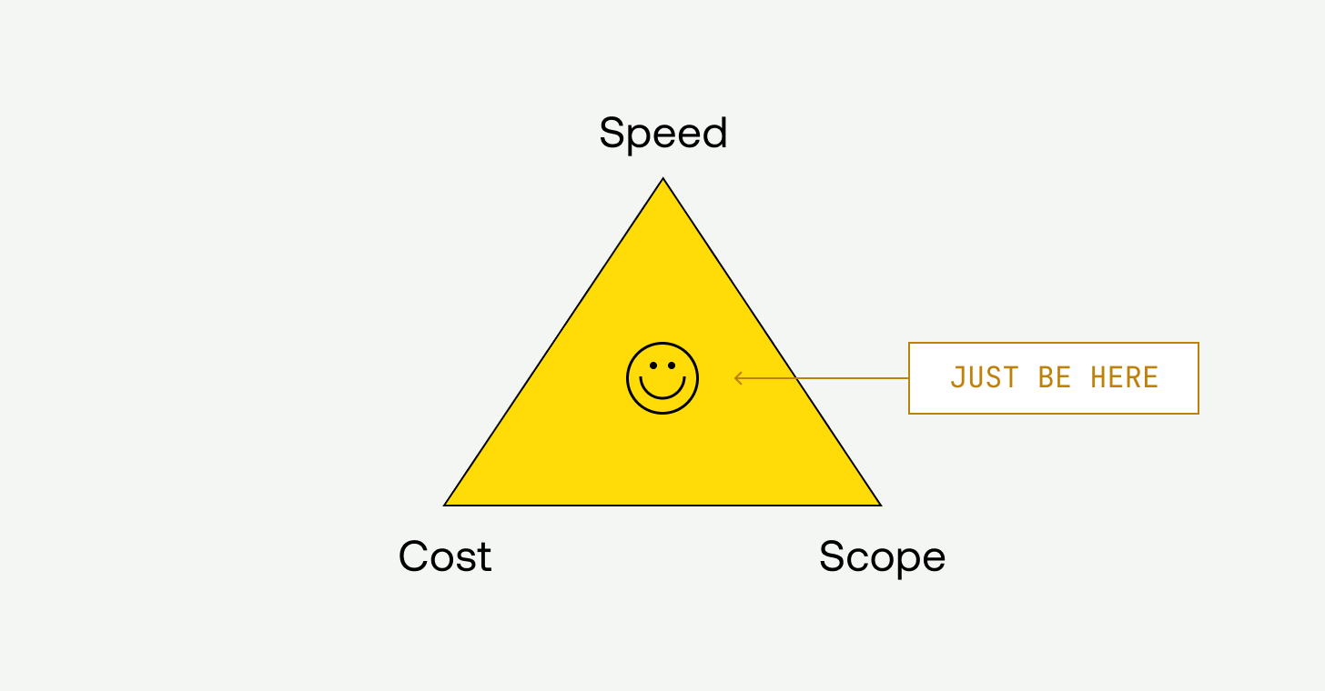 Yellow triangle with speed, cost, and scope in the corners. Yet this time there's a happy face in the middle and a sign saying "just be here"