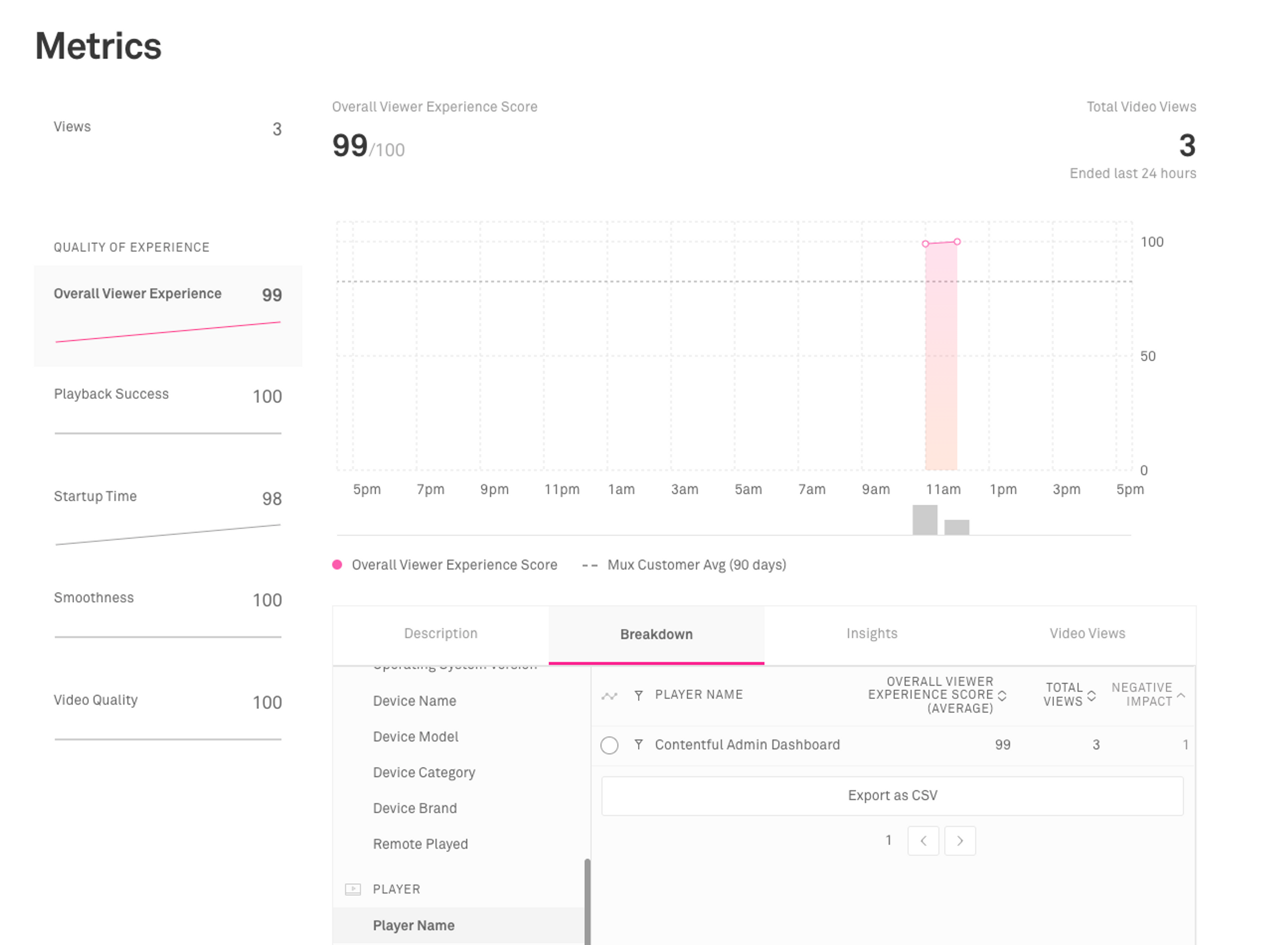 Contentful Dashboard player in Mux Data