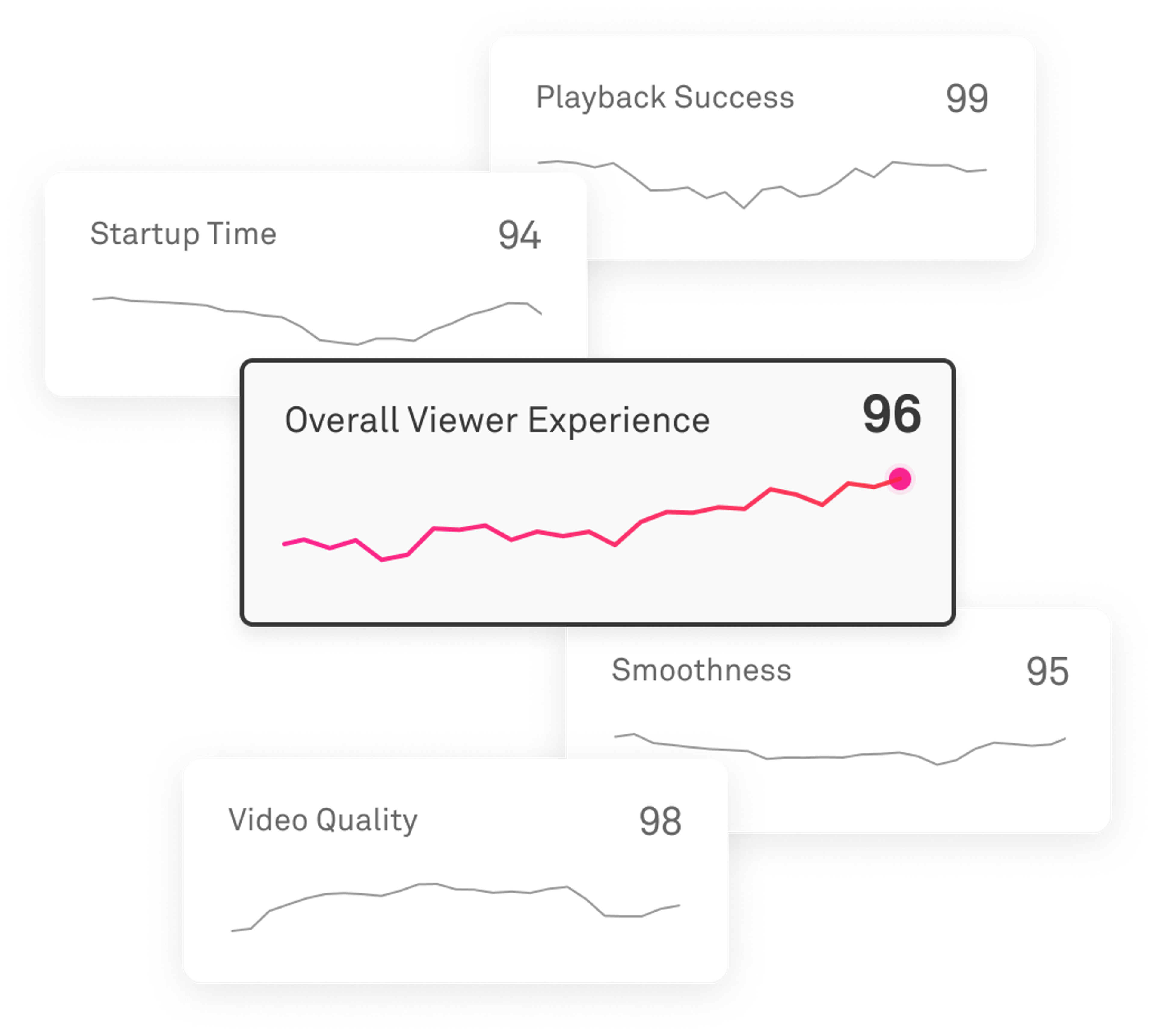 code with video views and chart trending up