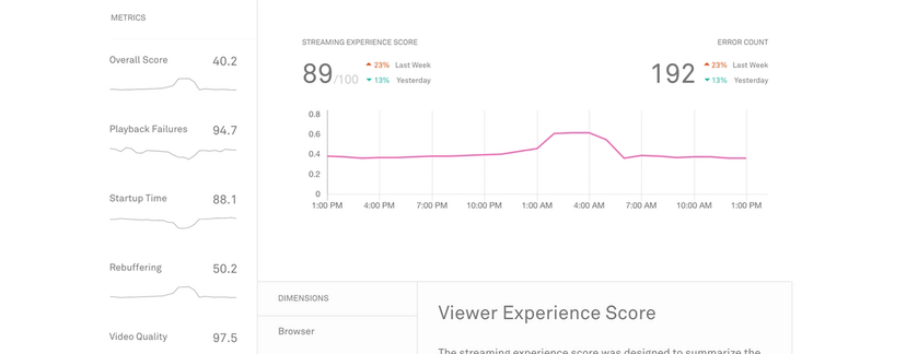 The four elements of video performance | Mux blog