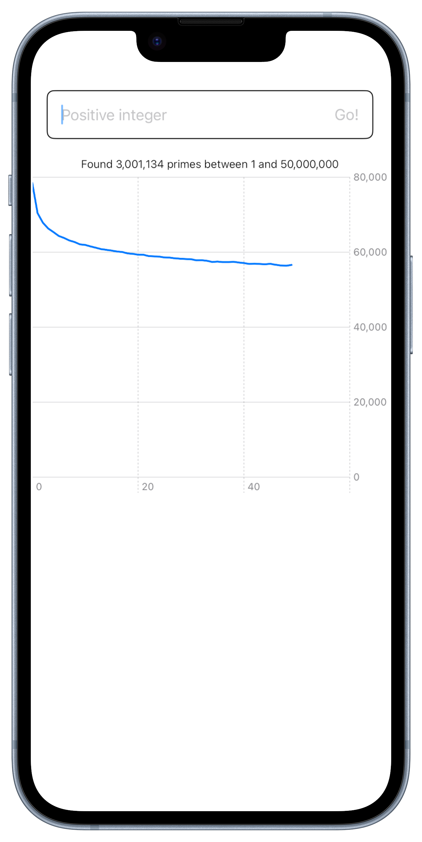 An iPhone mockup of the app that we're building in this article.