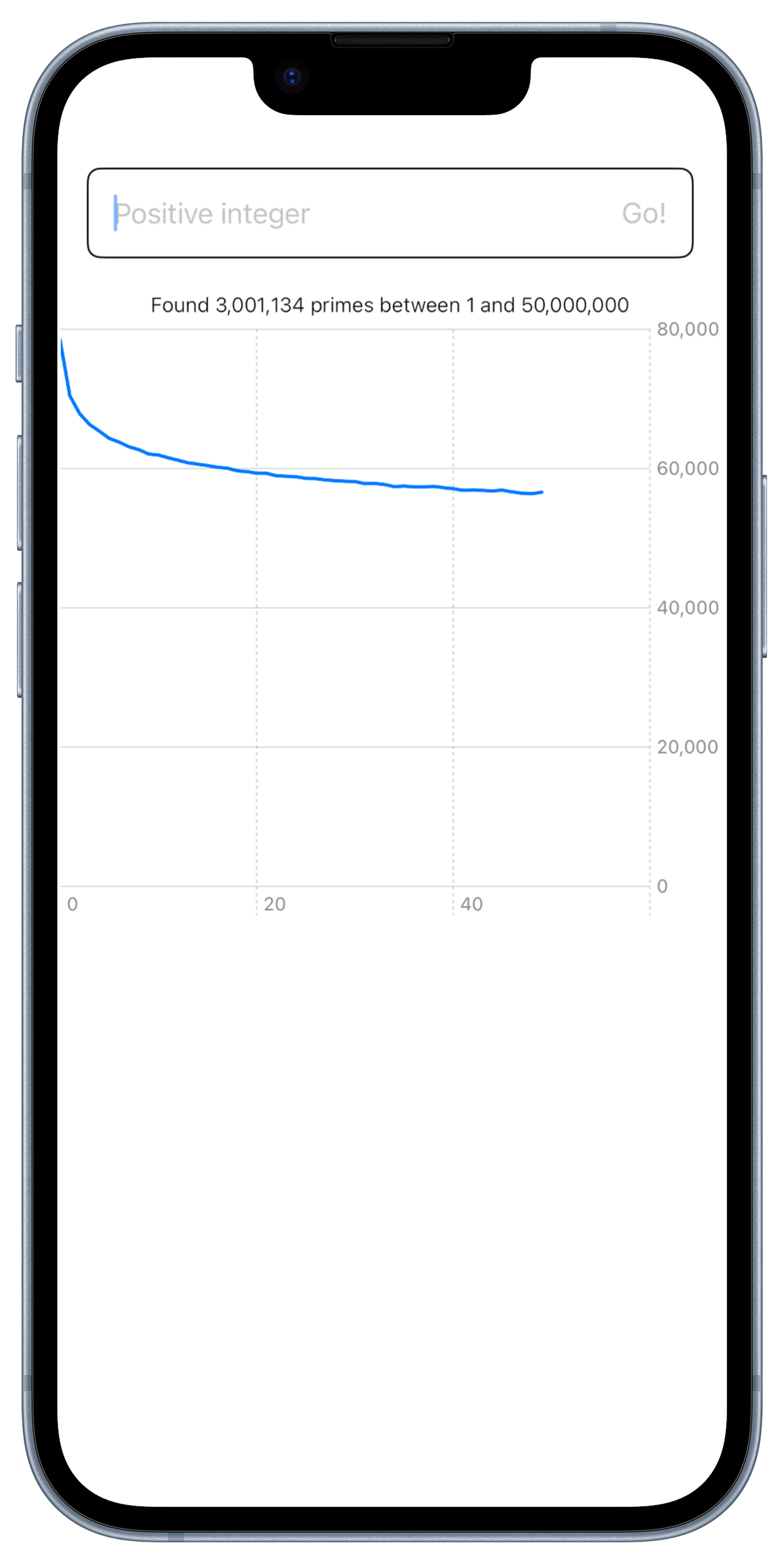 An iPhone mockup of the app that we're building in this article.