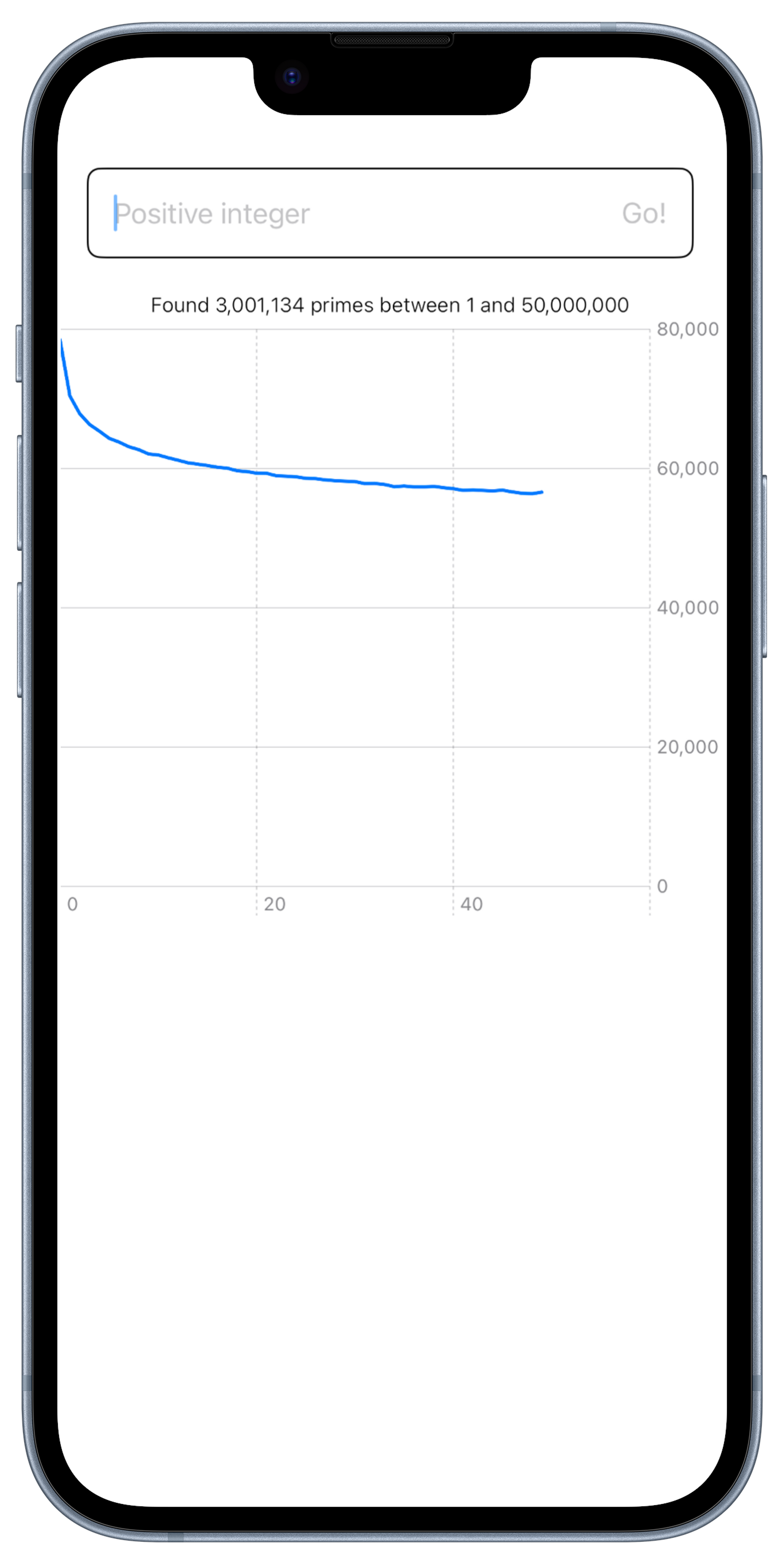 An iPhone mockup of the app that we're building in this article.