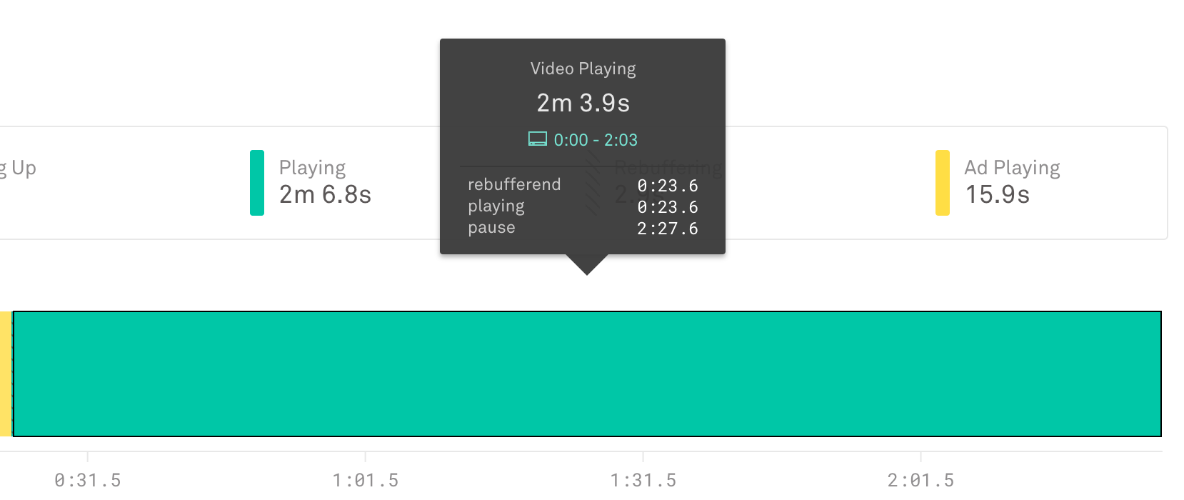 An image of hover timelines