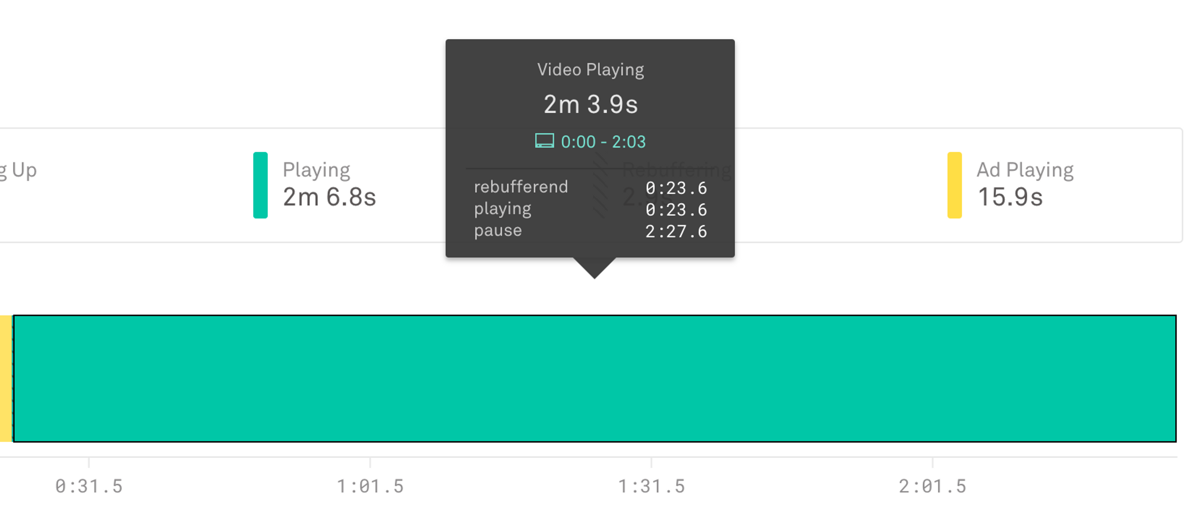 An image of hover timelines