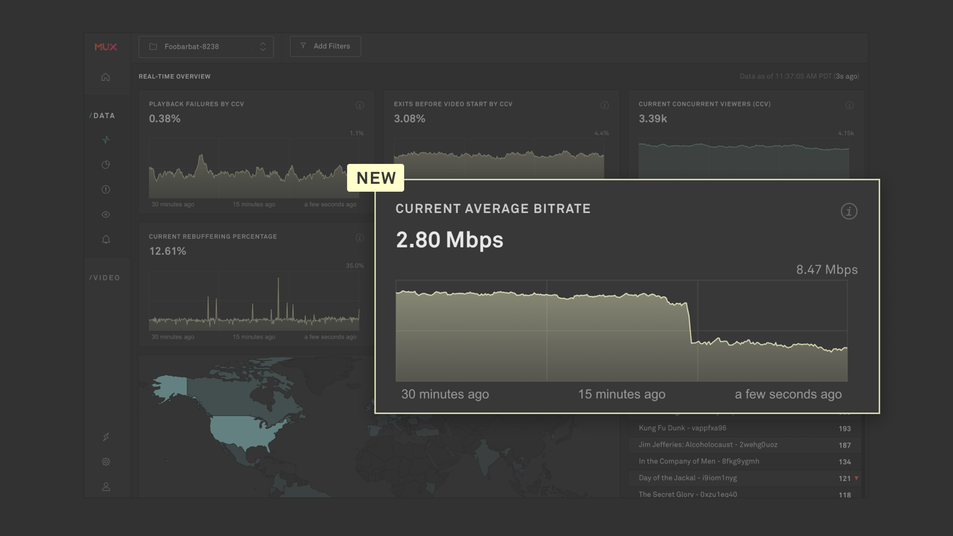 Current Average Bitrate