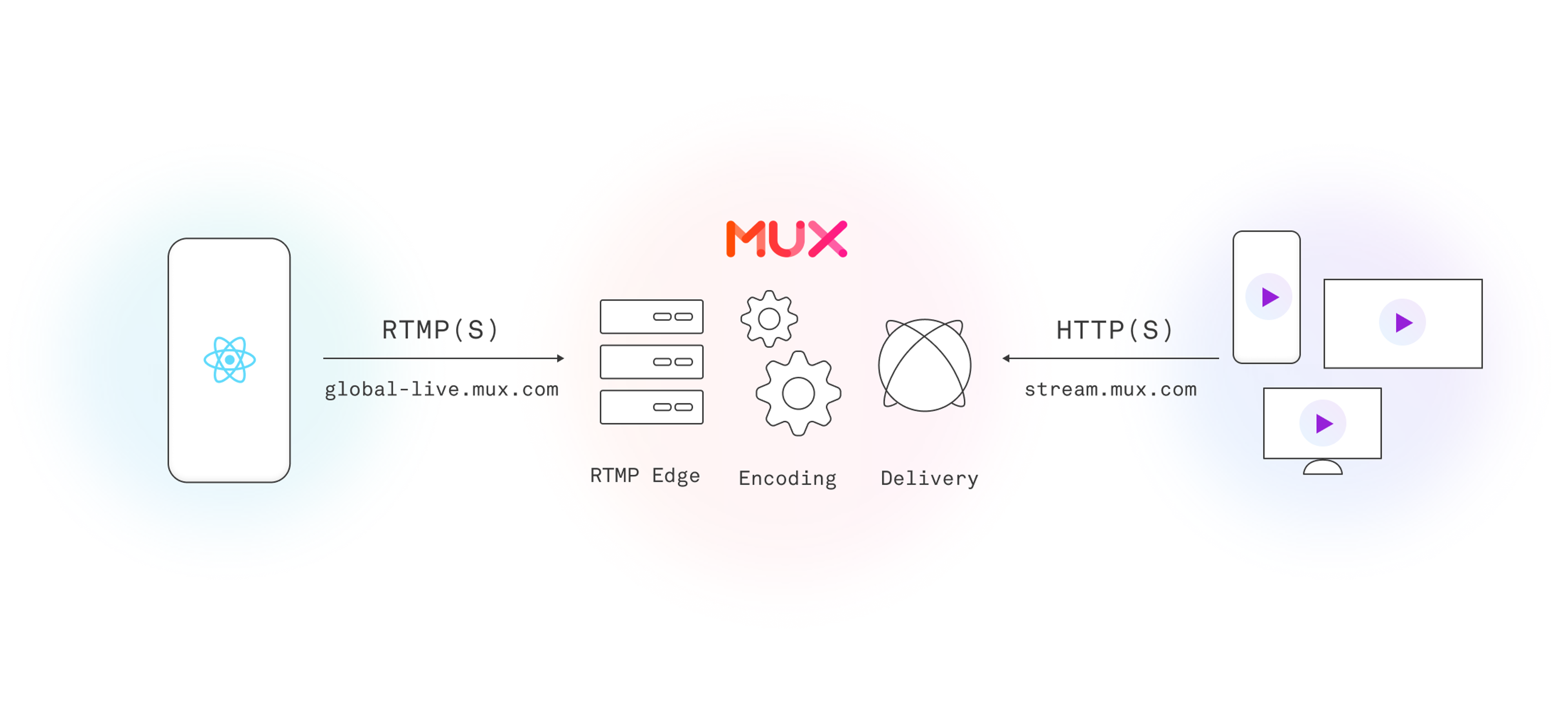 Live Streaming with Mux