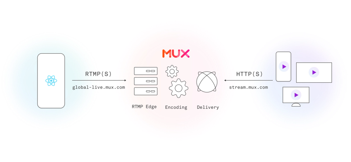 Live streaming with React Native | Mux