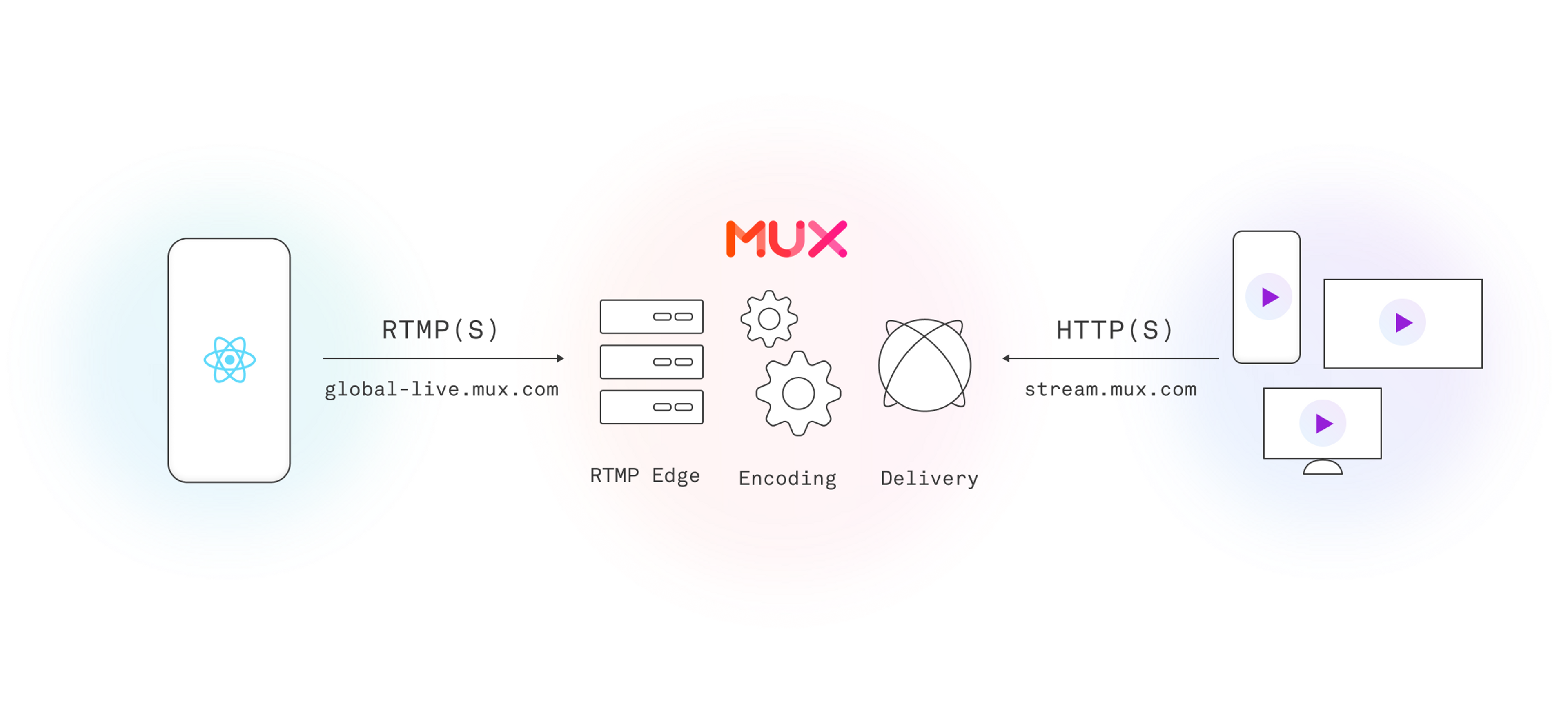 Live Streaming with Mux