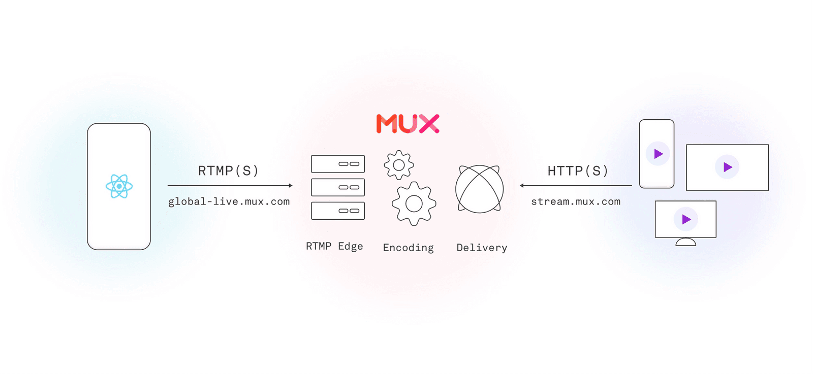 Live streaming with React Native | Mux blog