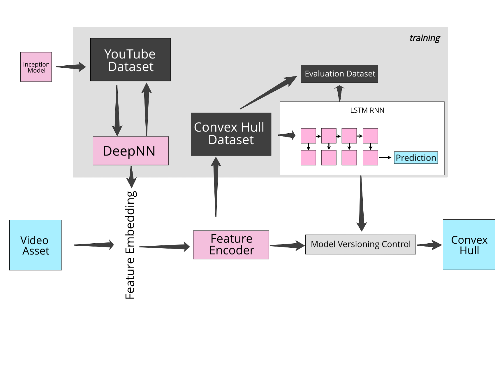 net_diagram