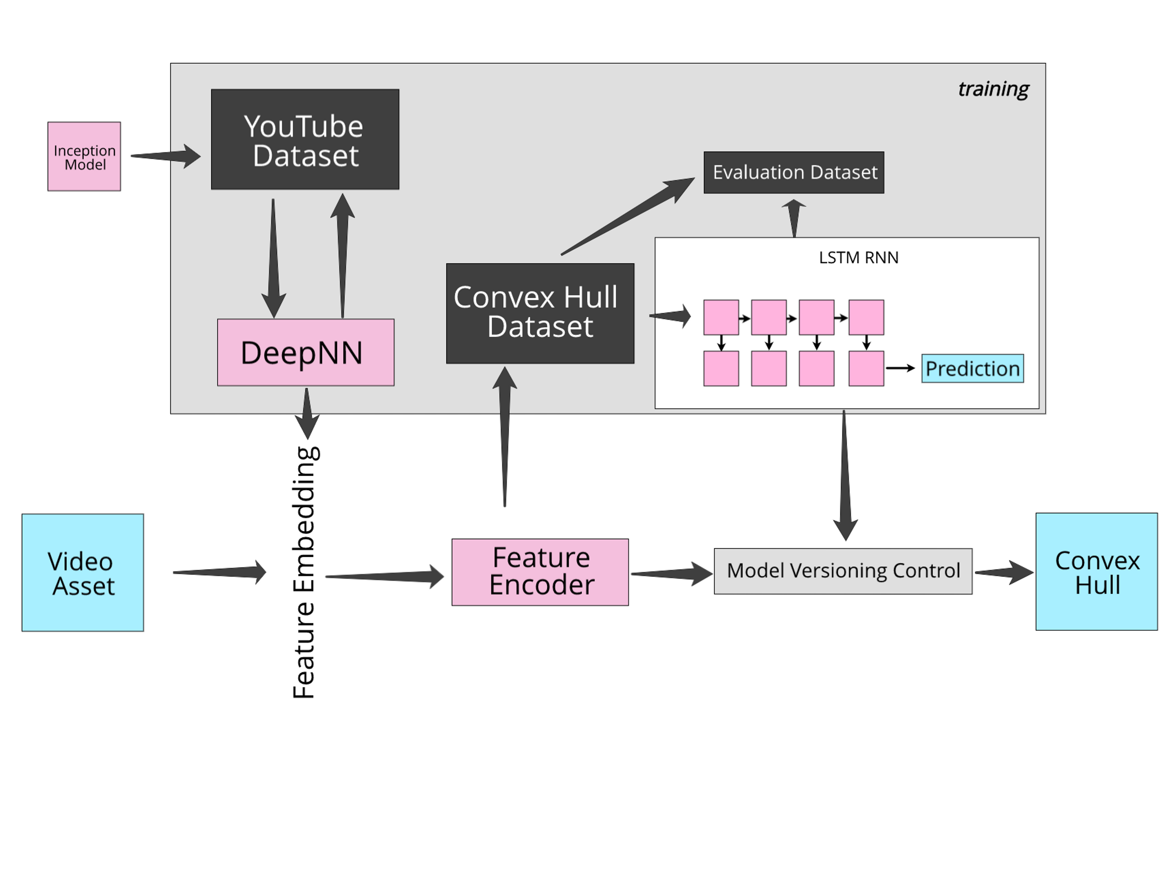 net_diagram