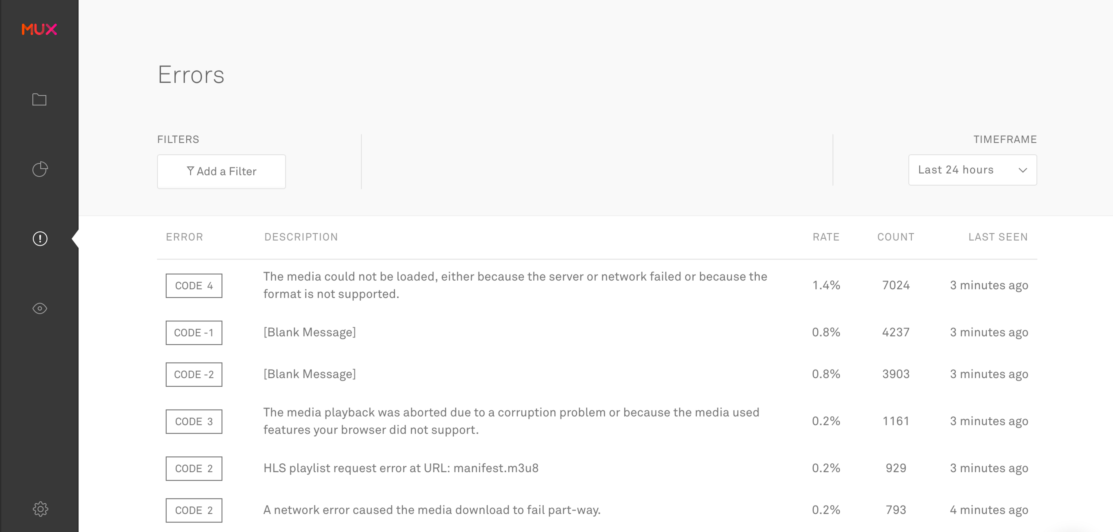 Mux Dashboard: Errors