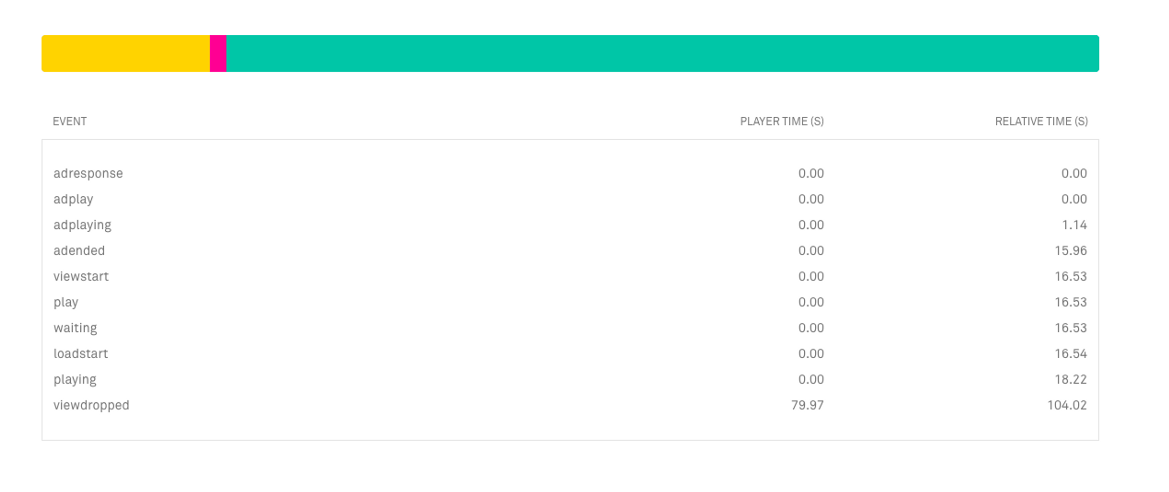 An image of what Mux metrics charts used to look like