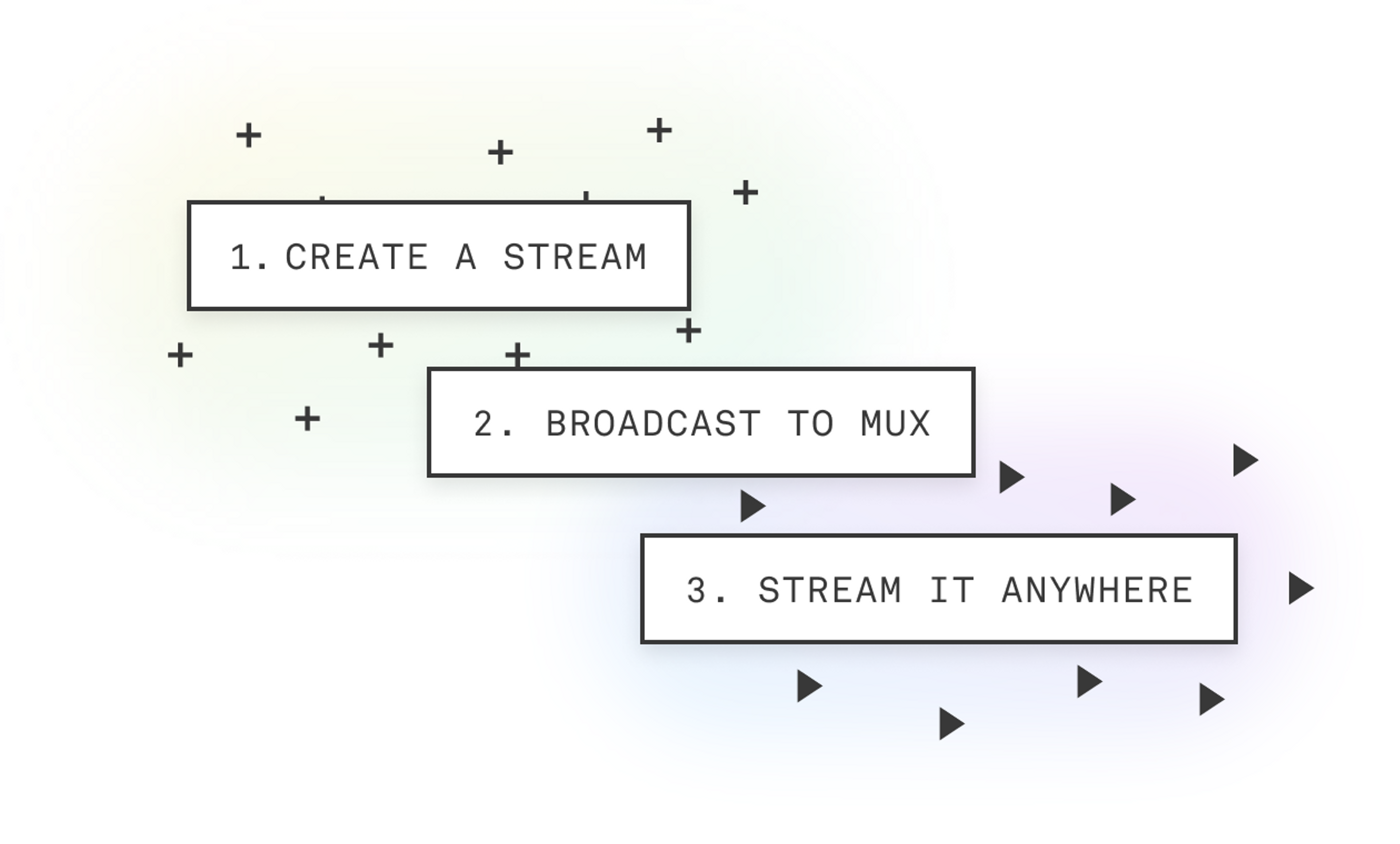 3 easy steps to use Mux