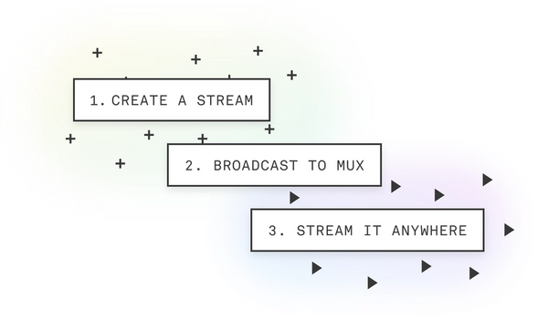 3 easy steps to use Mux