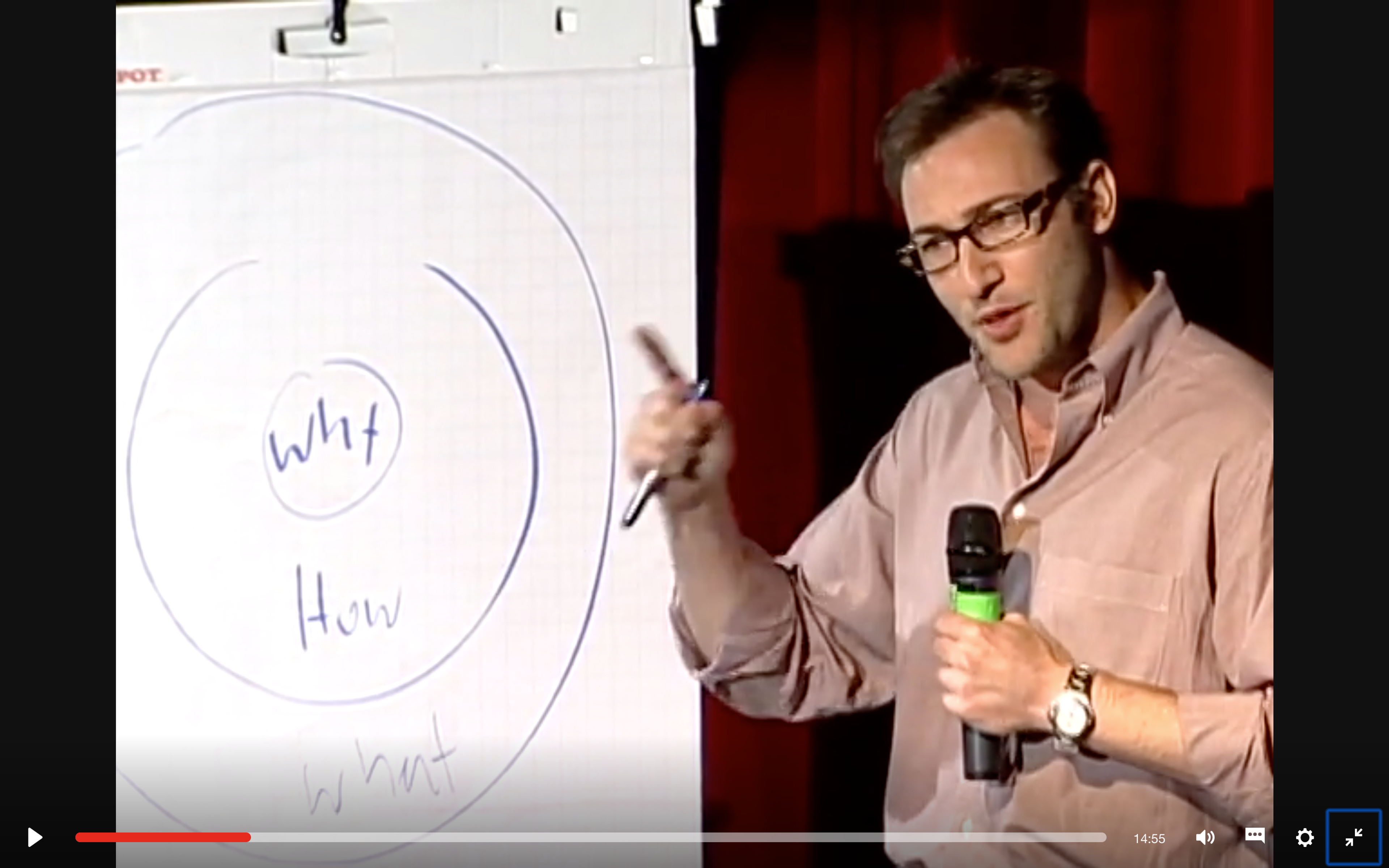 An image of Simon Sinek gave a great TEDx talk