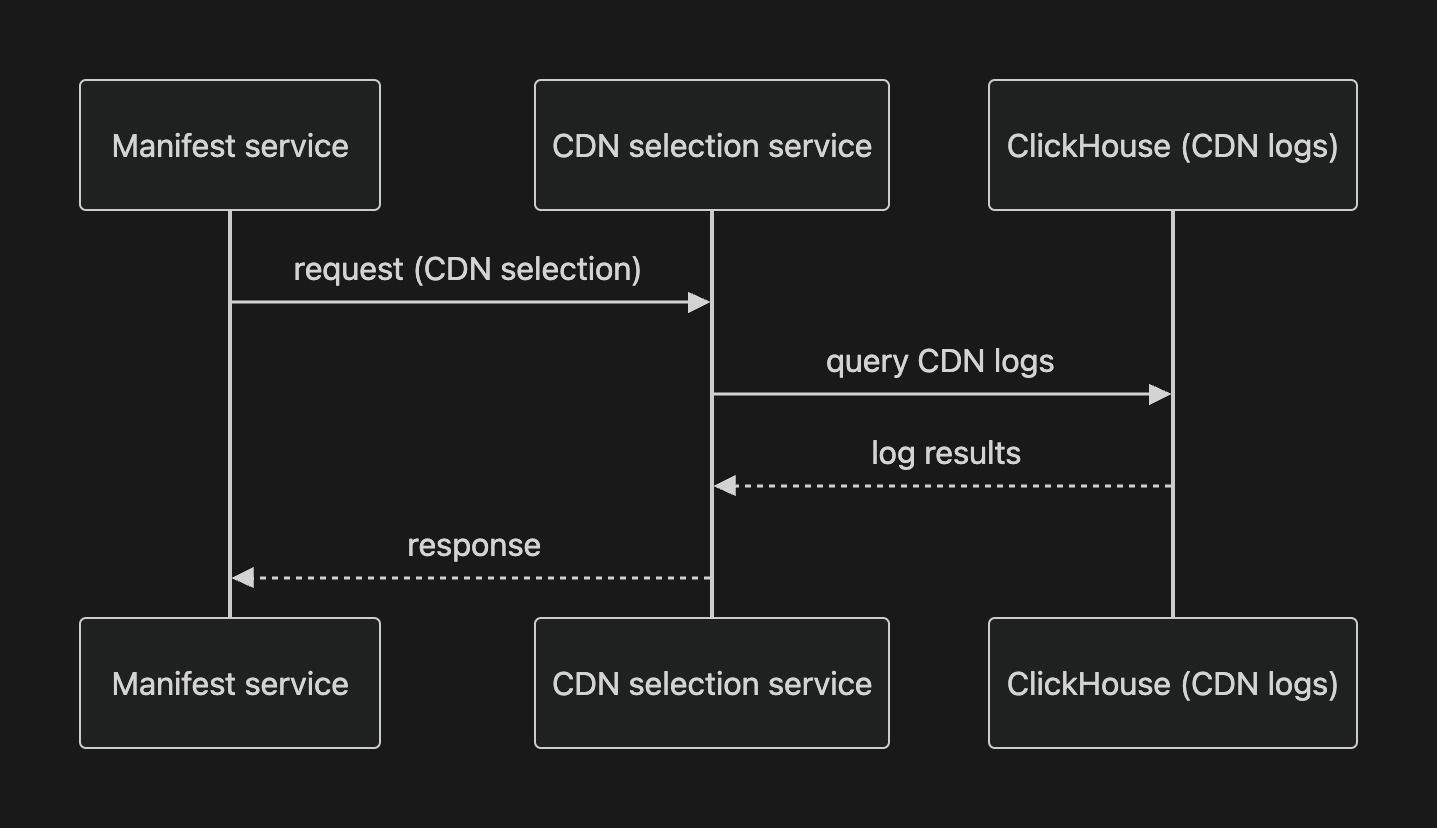 CDN Diagram 