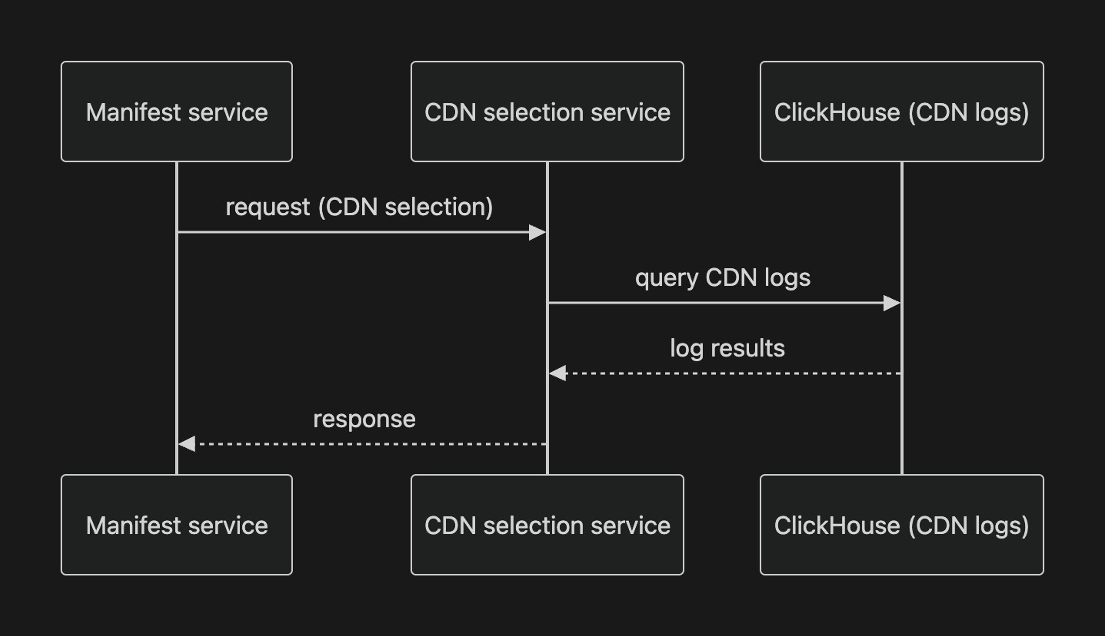 CDN Diagram 