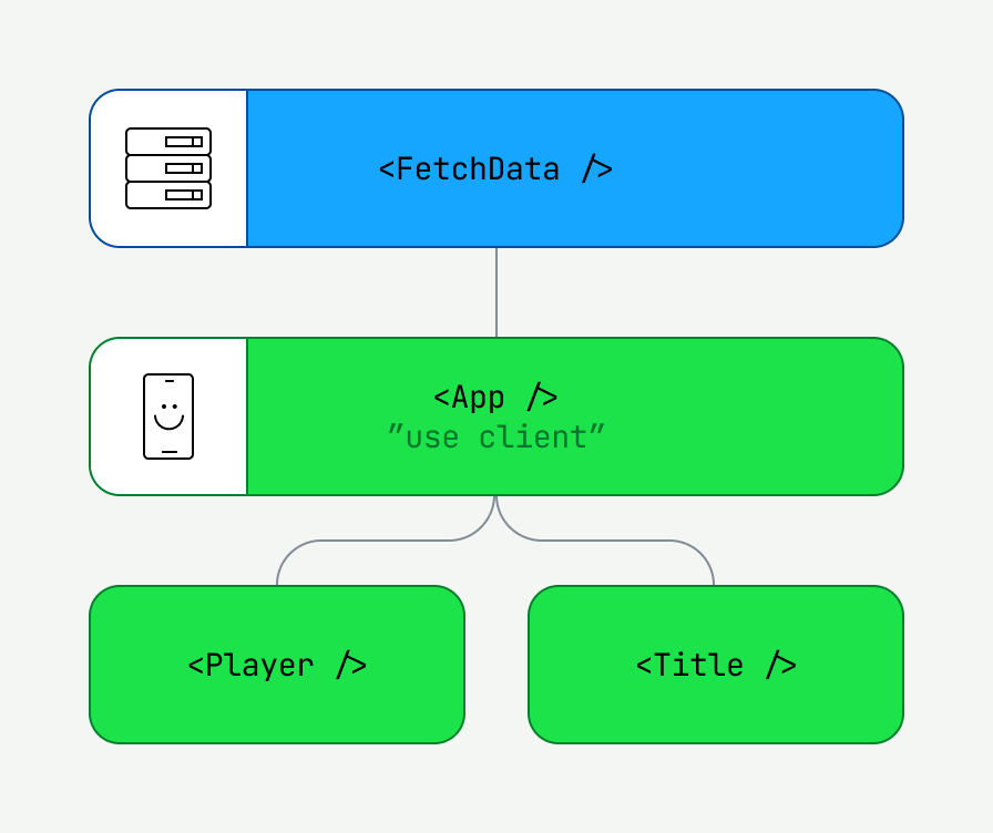 We add a Server Component as a parent of our app so we can fetch data.