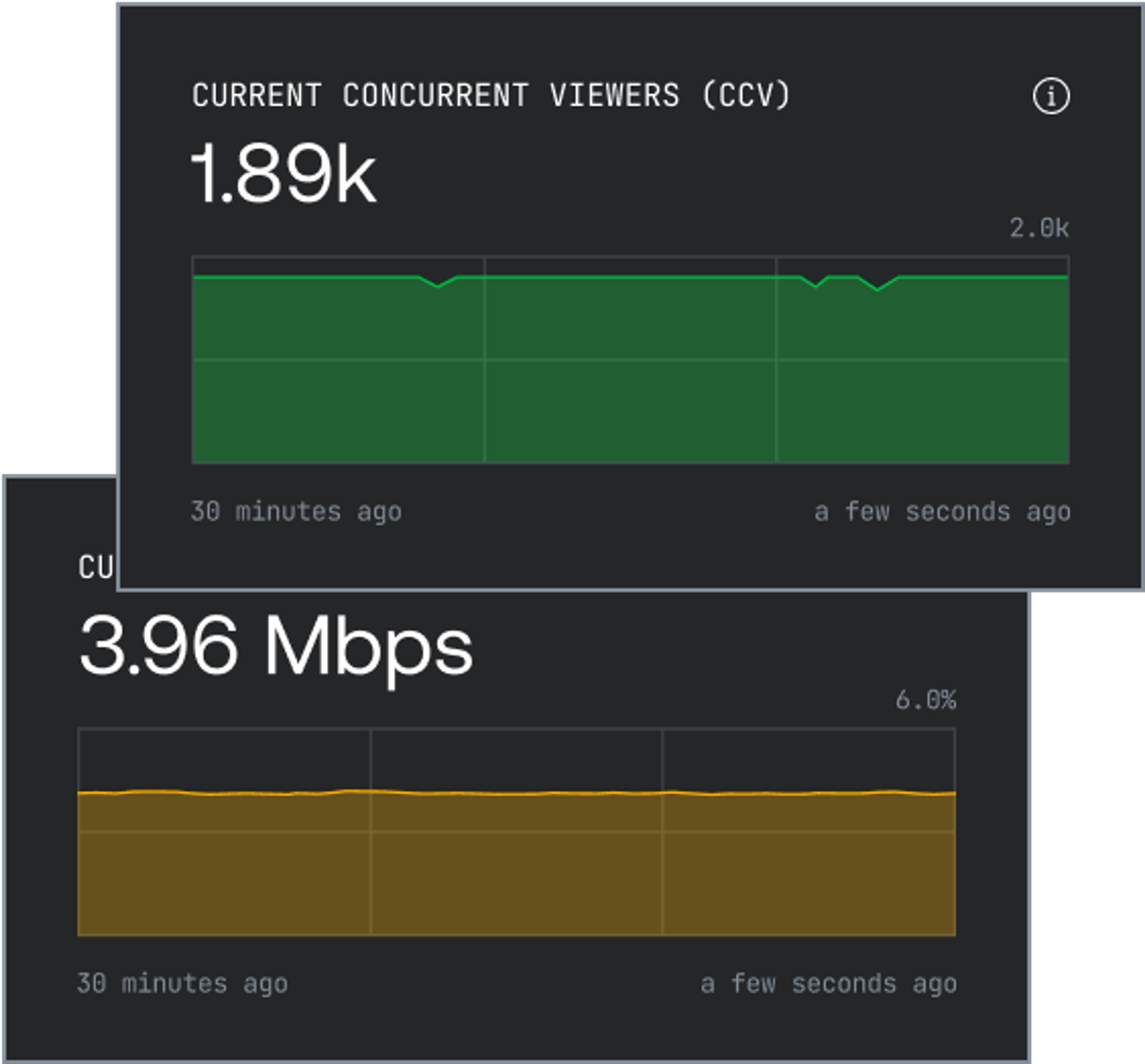 A chart of playback failures by CCV