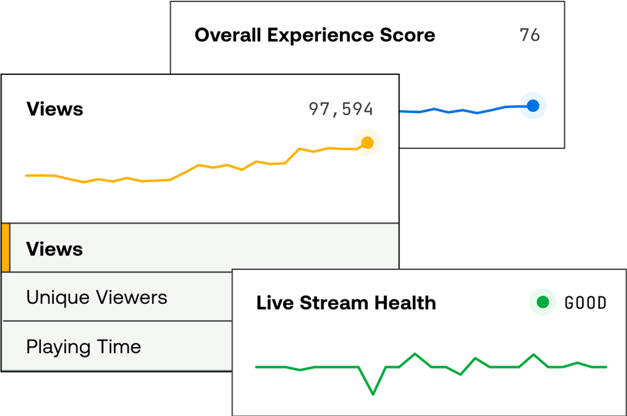Data from Mux: views, live stream health, overall experience score