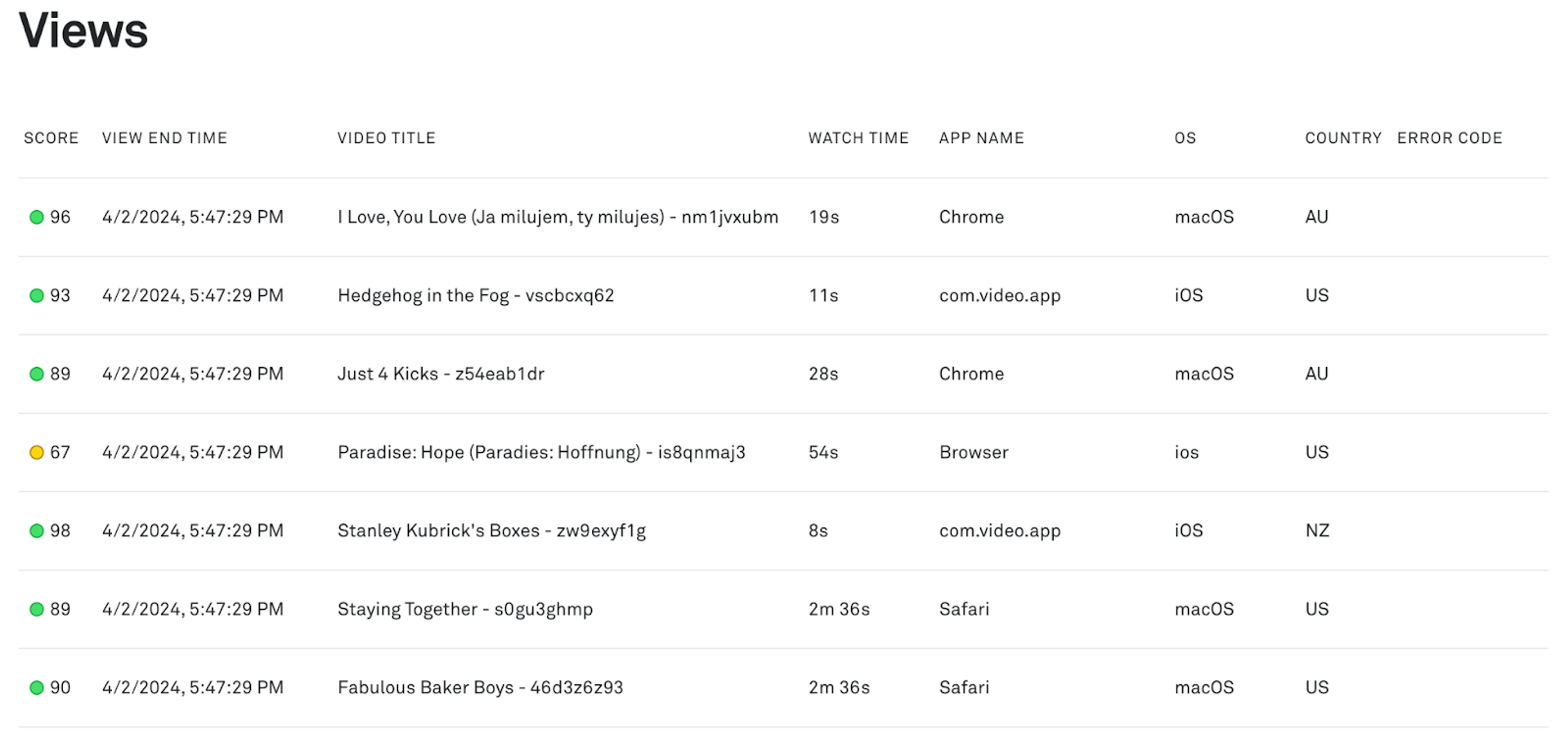 Screenshot of the the Mux Data dashboard with the view list improvements